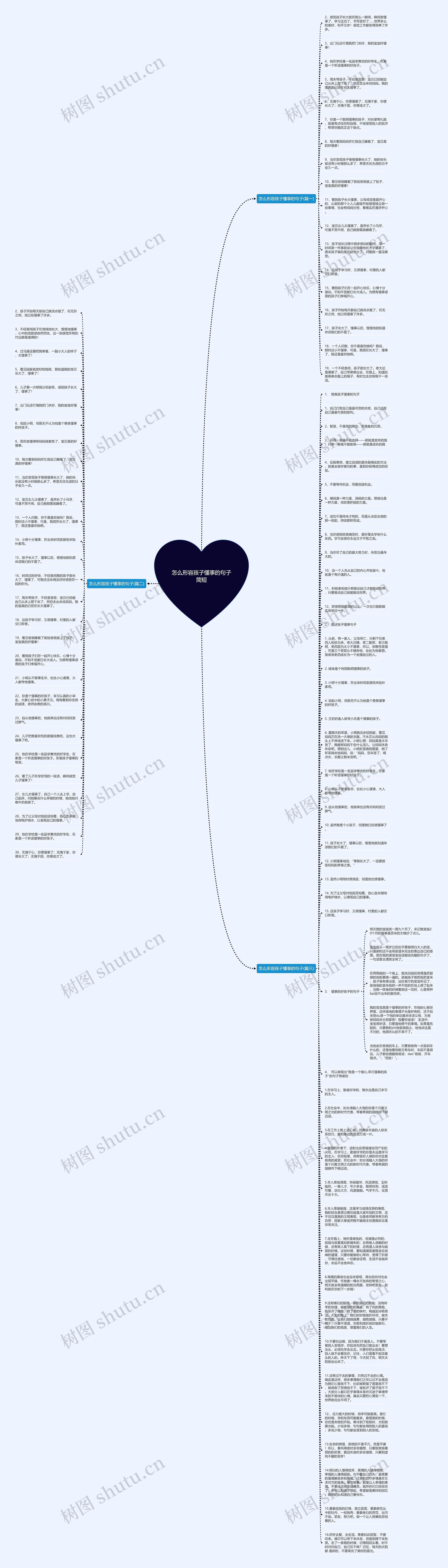 怎么形容孩子懂事的句子简短思维导图