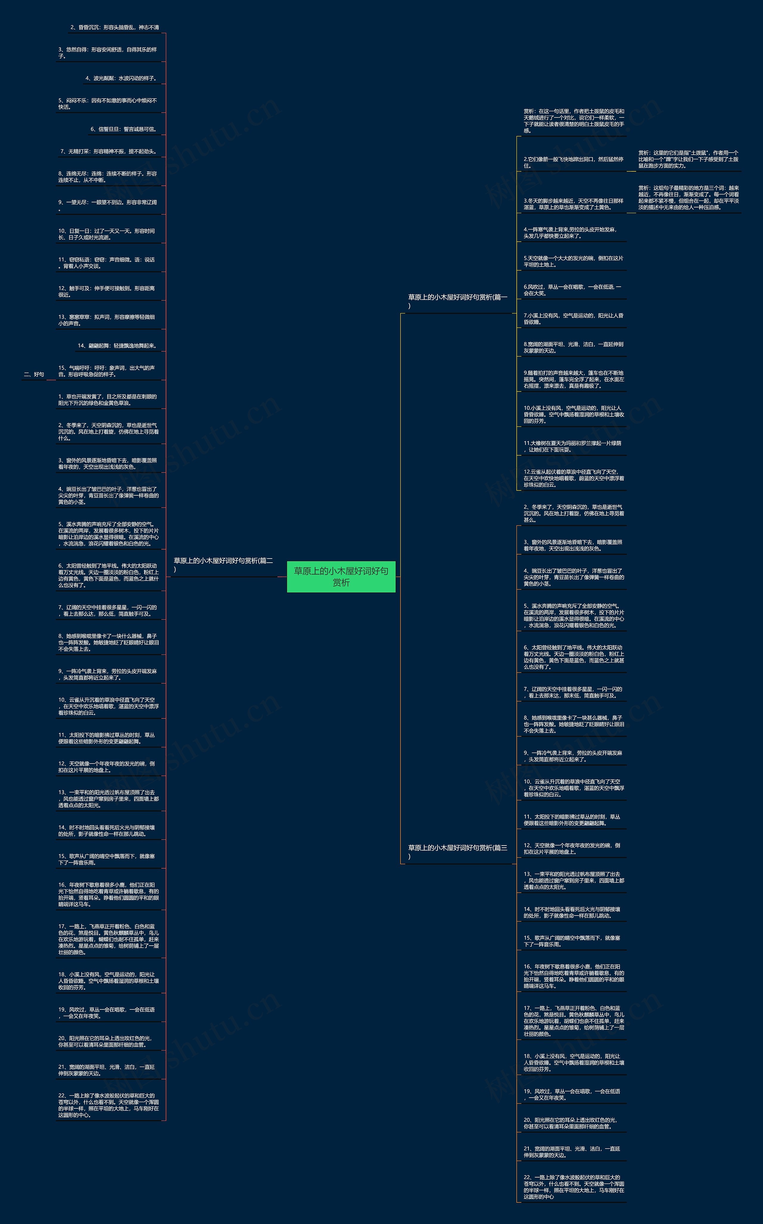 草原上的小木屋好词好句赏析思维导图