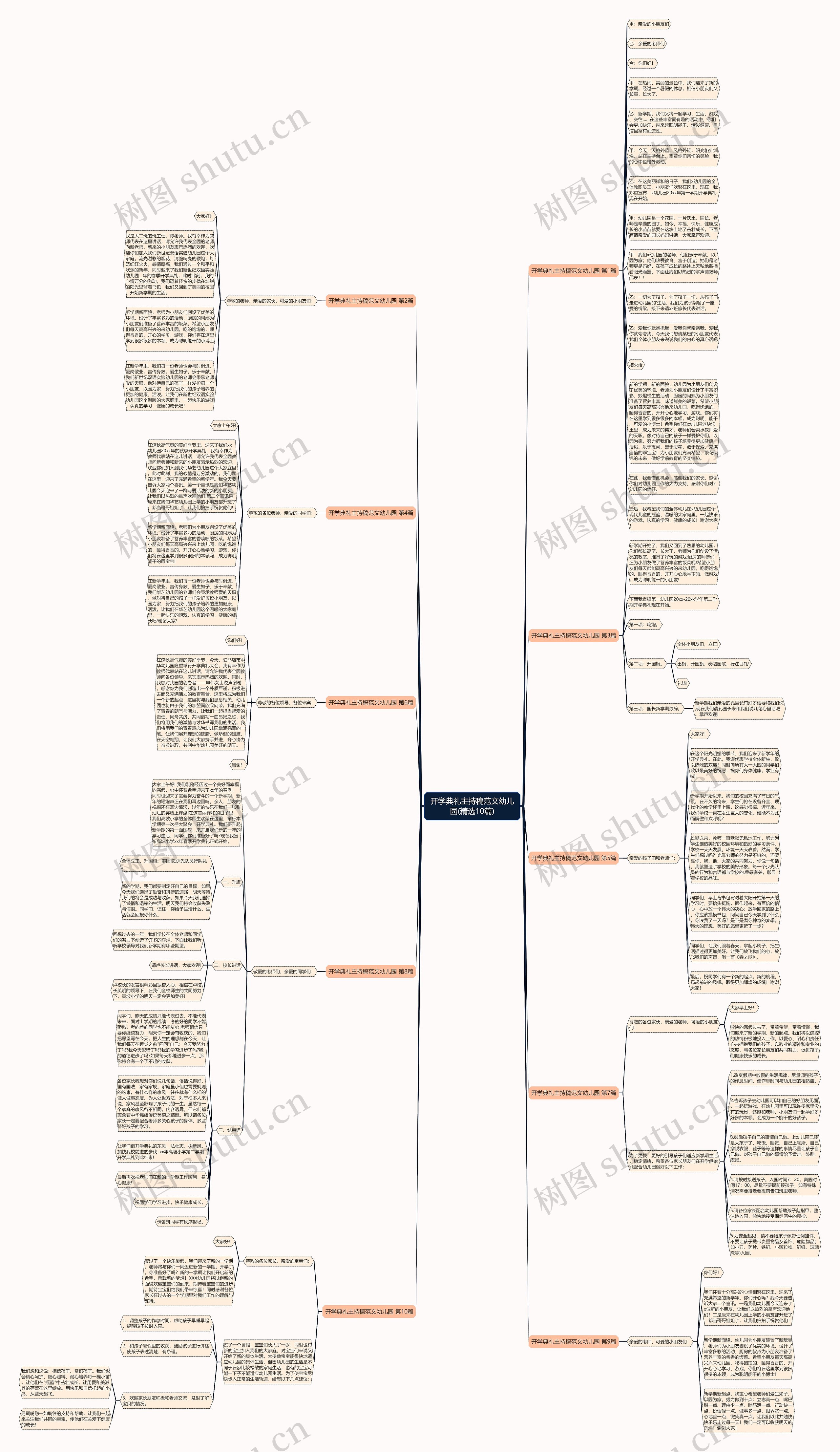 开学典礼主持稿范文幼儿园(精选10篇)思维导图高清图 开学典礼主持稿范文幼儿园(精选10篇)思维导图