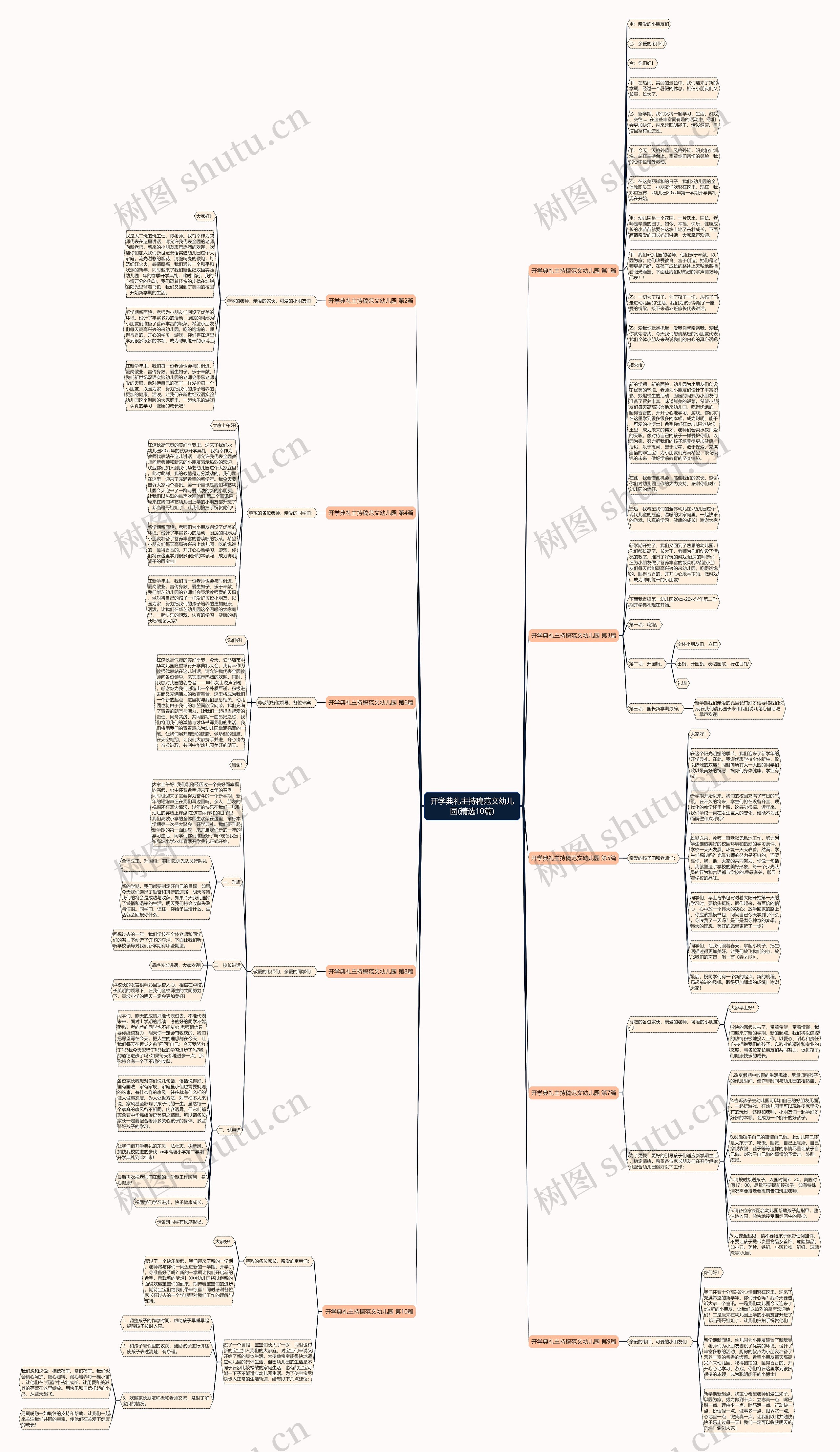 开学典礼主持稿范文幼儿园(精选10篇)思维导图