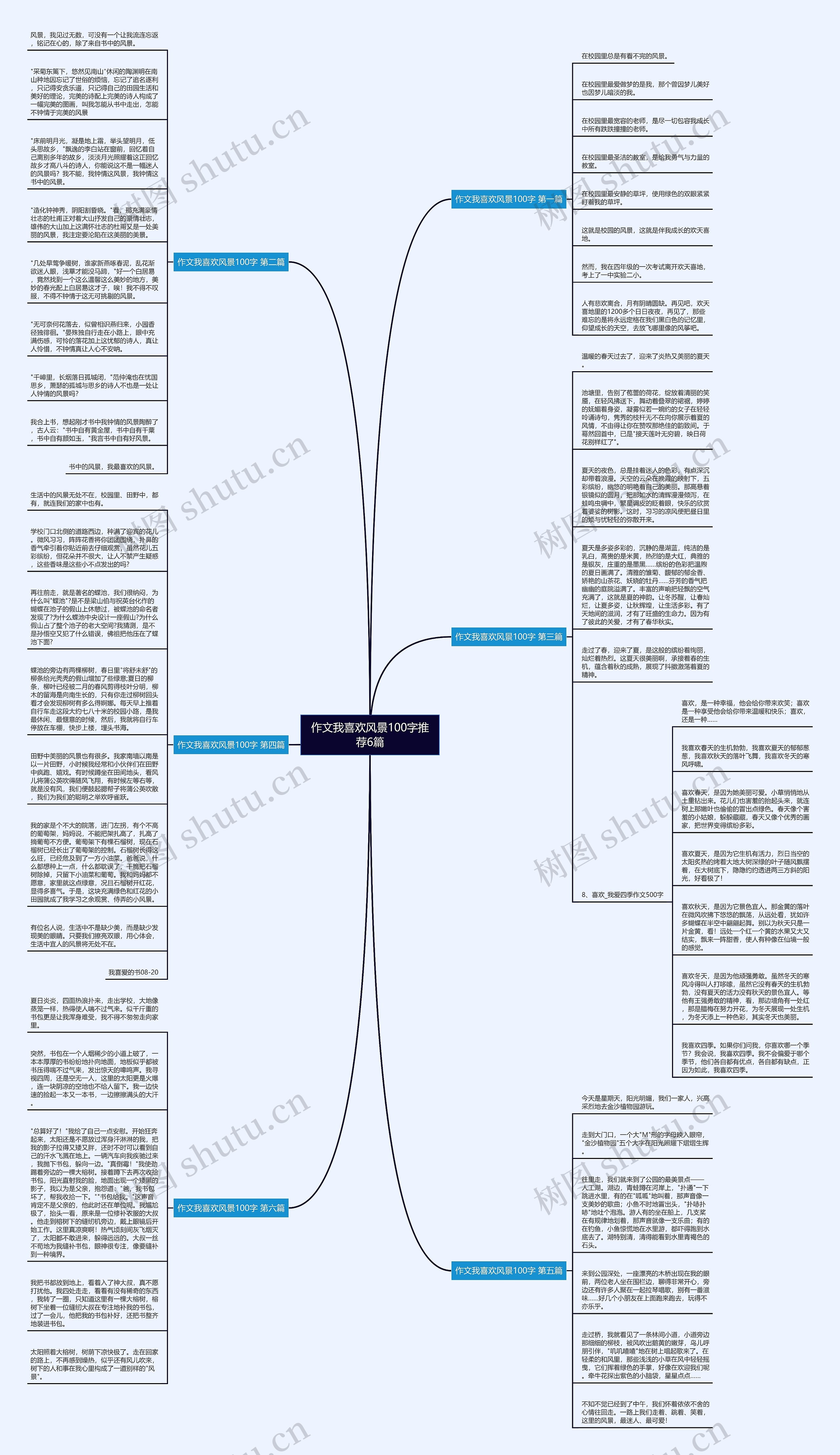 作文我喜欢风景100字推荐6篇思维导图高清图 作文我喜欢风景100字推荐6篇思维导图