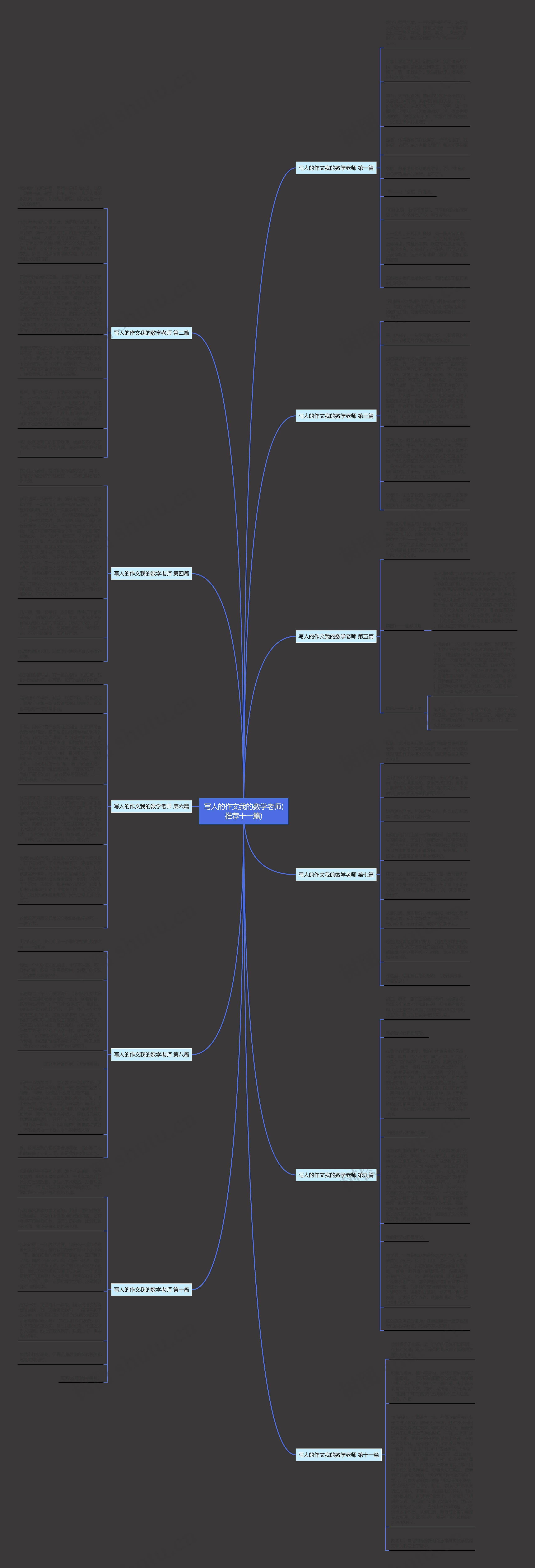 写人的作文我的数学老师(推荐十一篇)思维导图