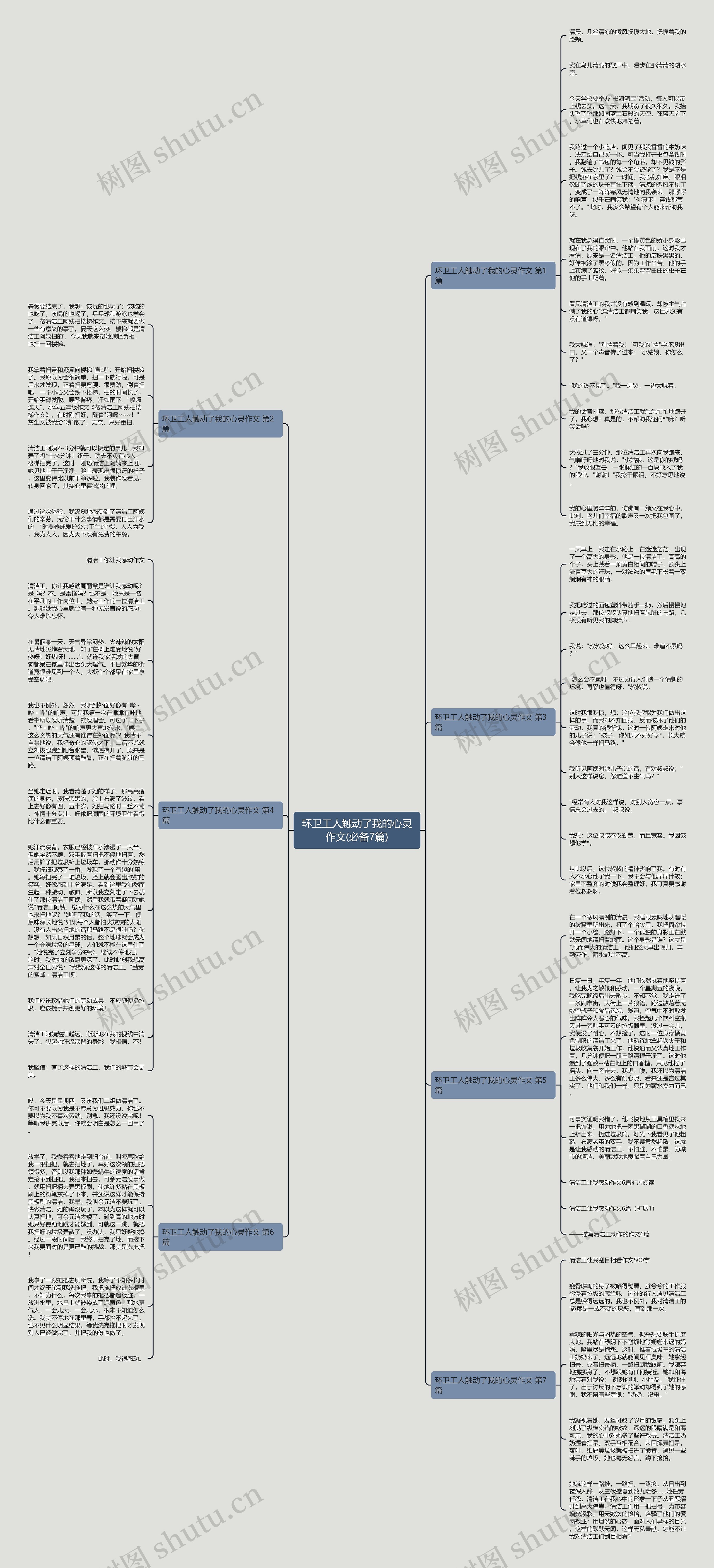 环卫工人触动了我的心灵作文(必备7篇)思维导图