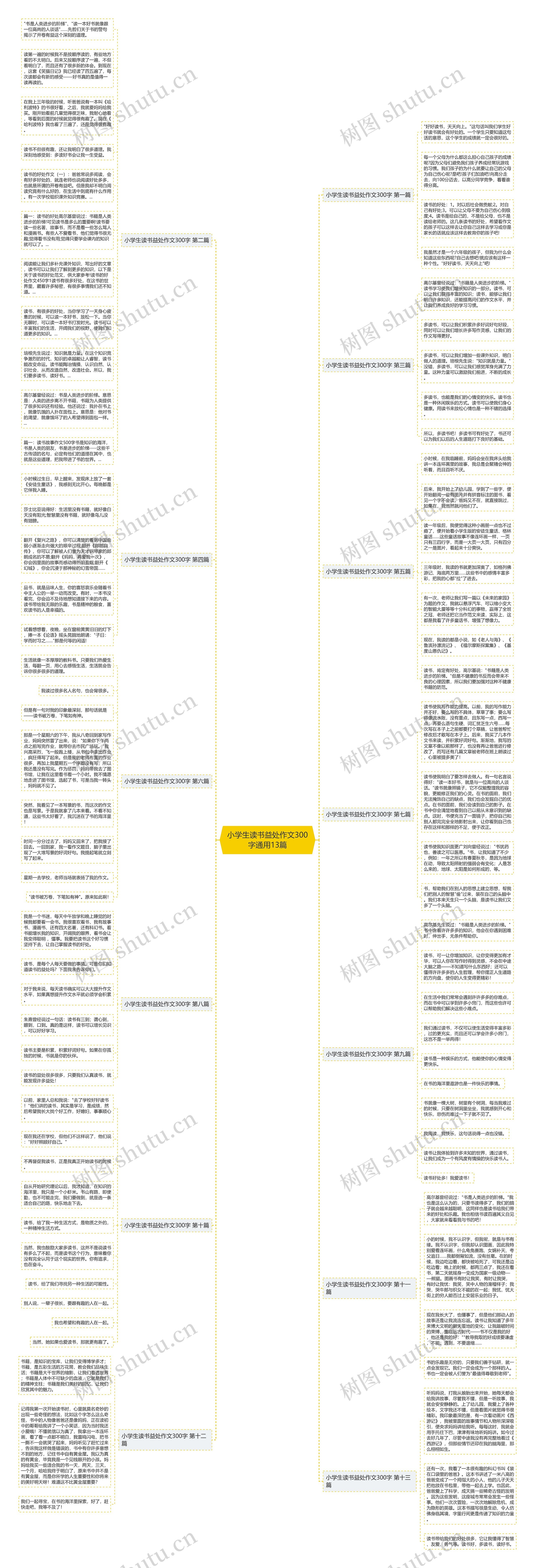 小学生读书益处作文300字通用13篇思维导图