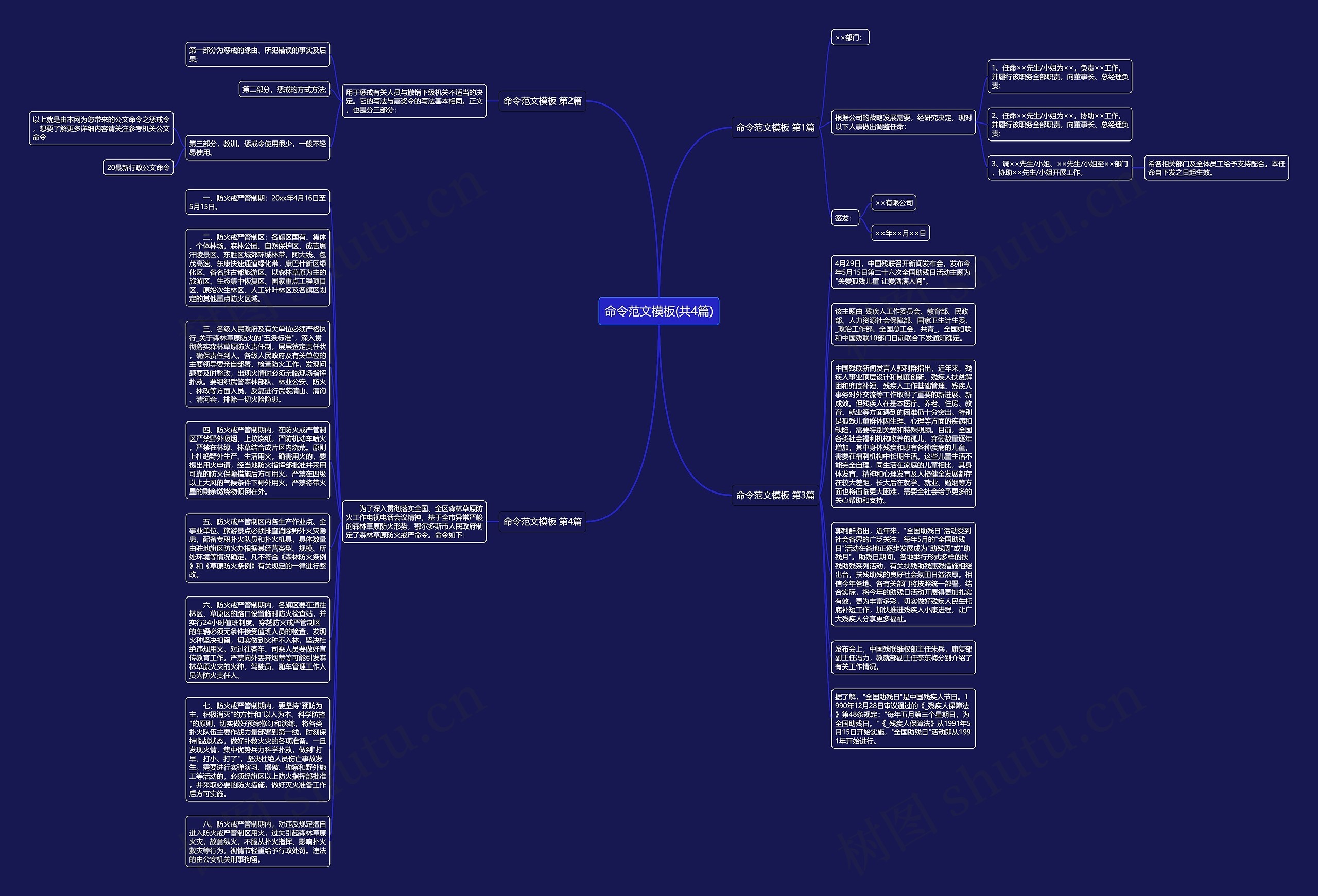 命令范文(共4篇)思维导图高清图 命令范文(共4篇)思维导图
