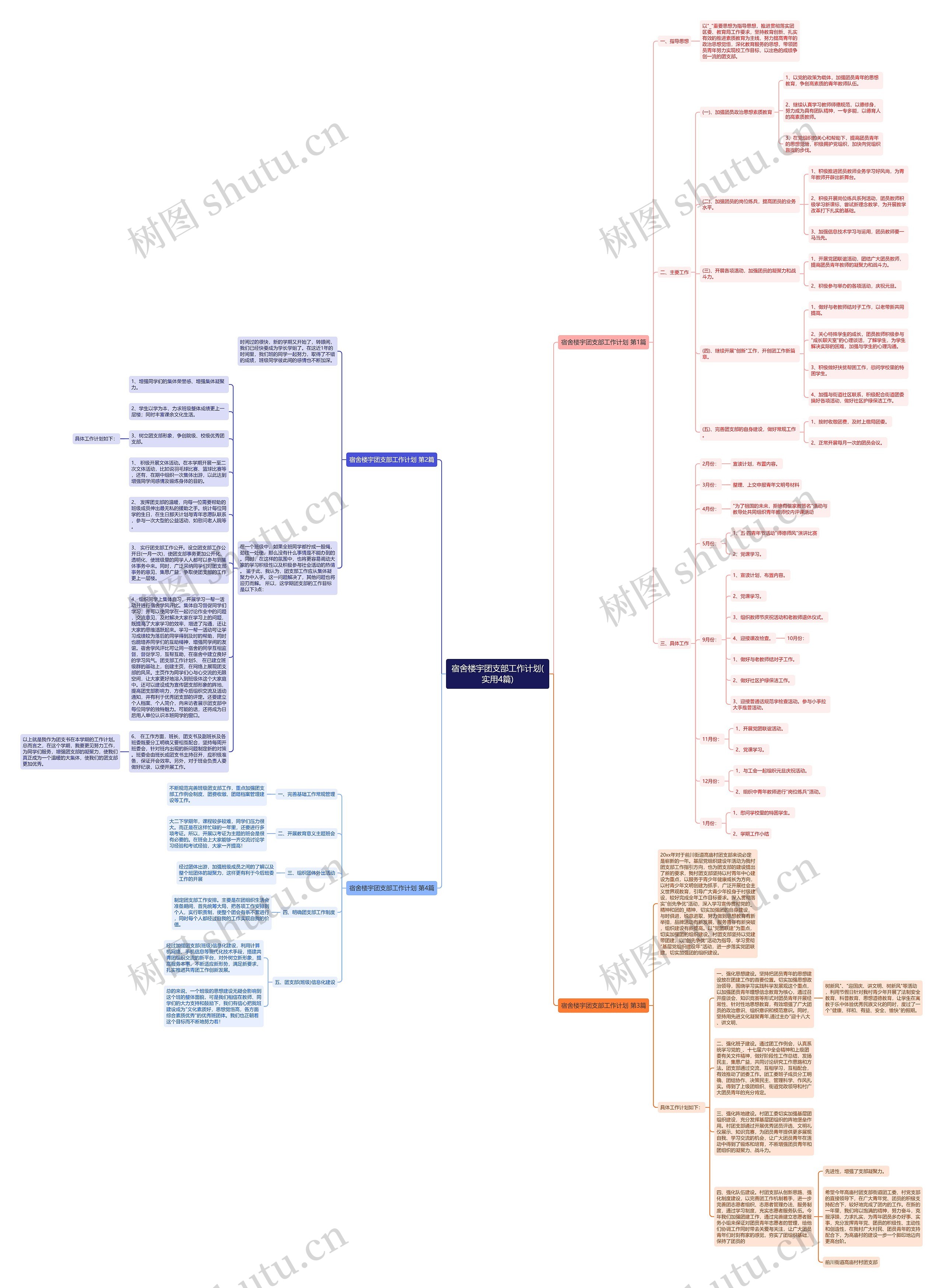 宿舍楼宇团支部工作计划(实用4篇)思维导图
