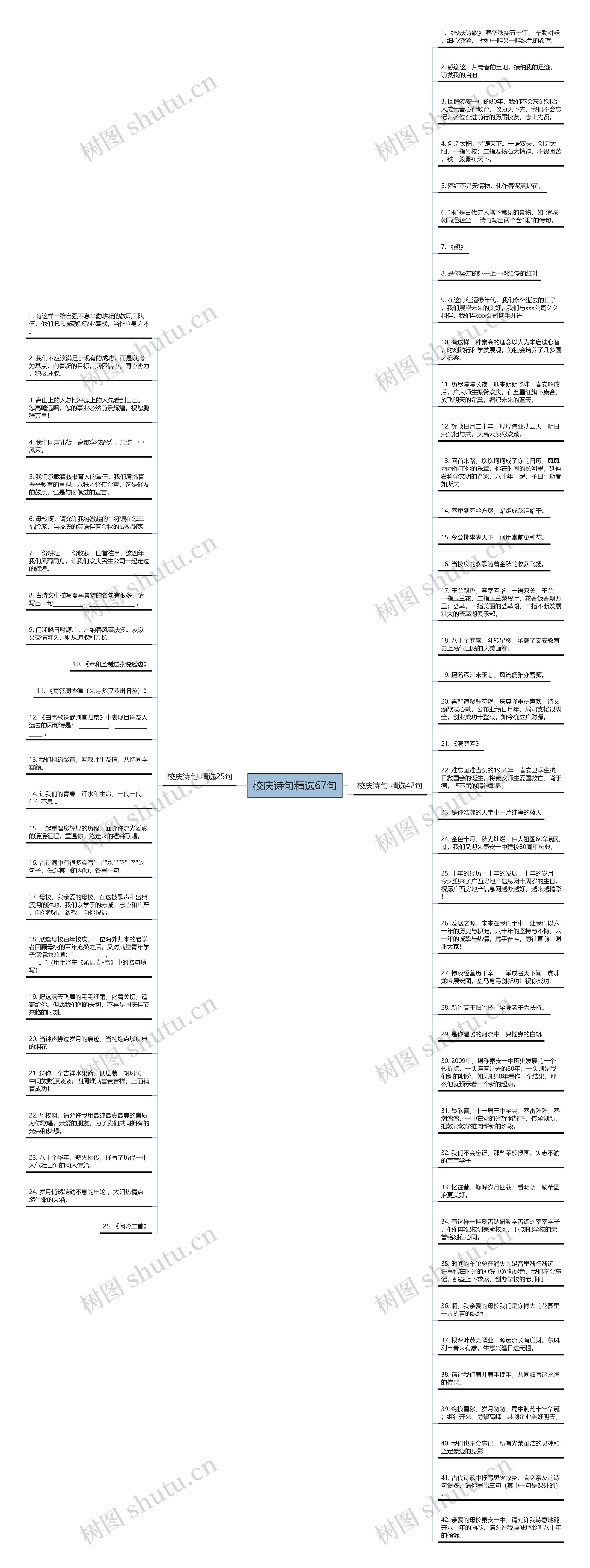 校庆诗句精选67句思维导图
