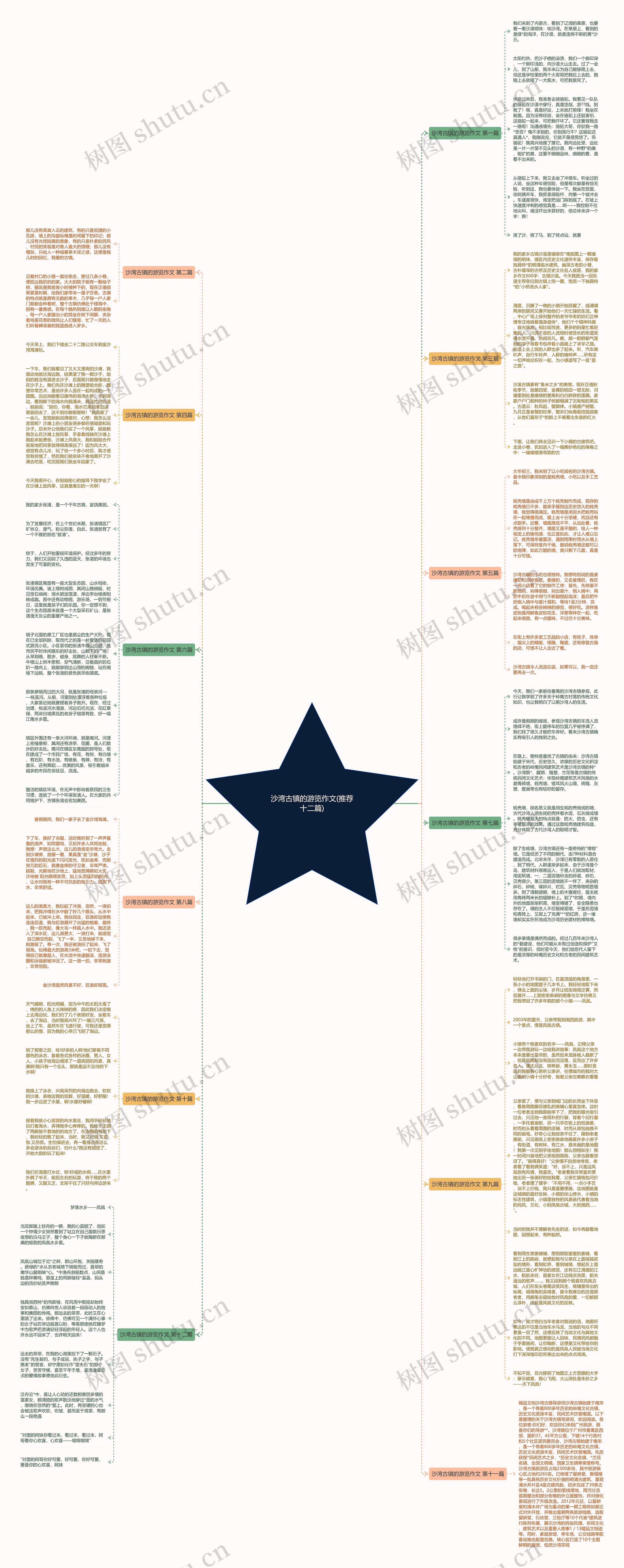 沙湾古镇的游览作文(推荐十二篇)思维导图