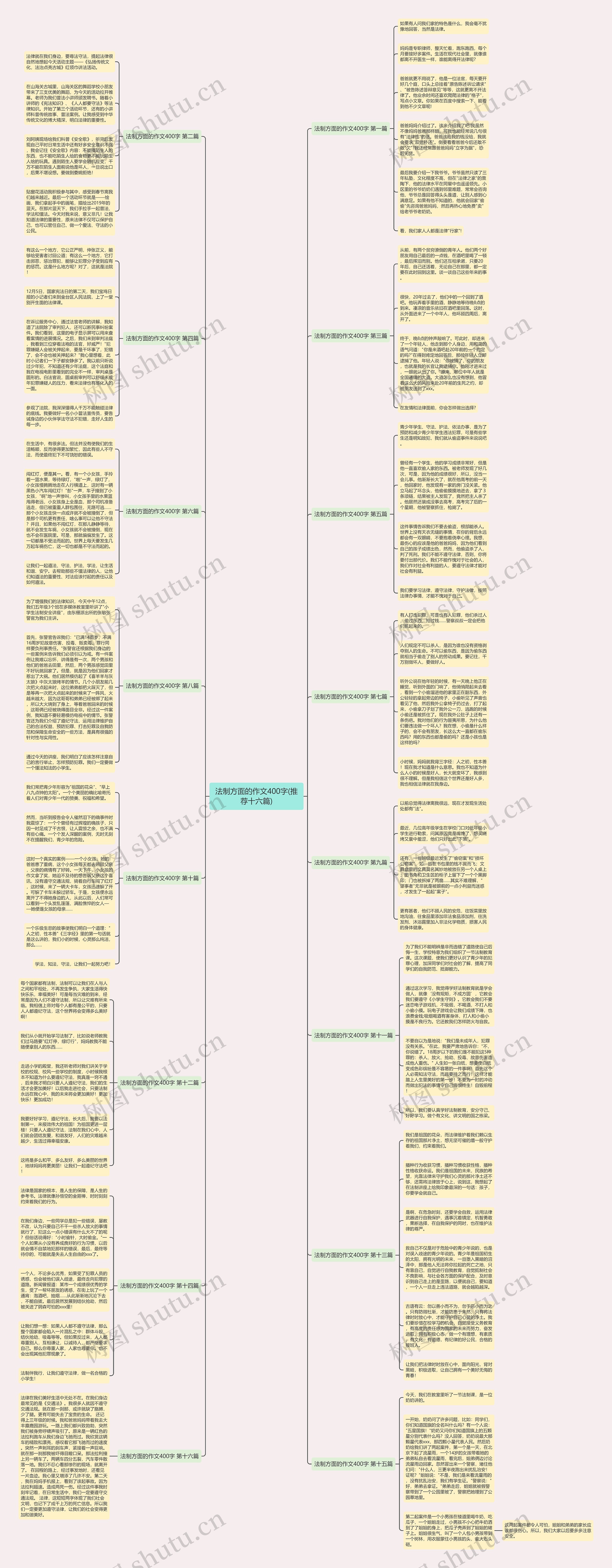 法制方面的作文400字(推荐十六篇)思维导图