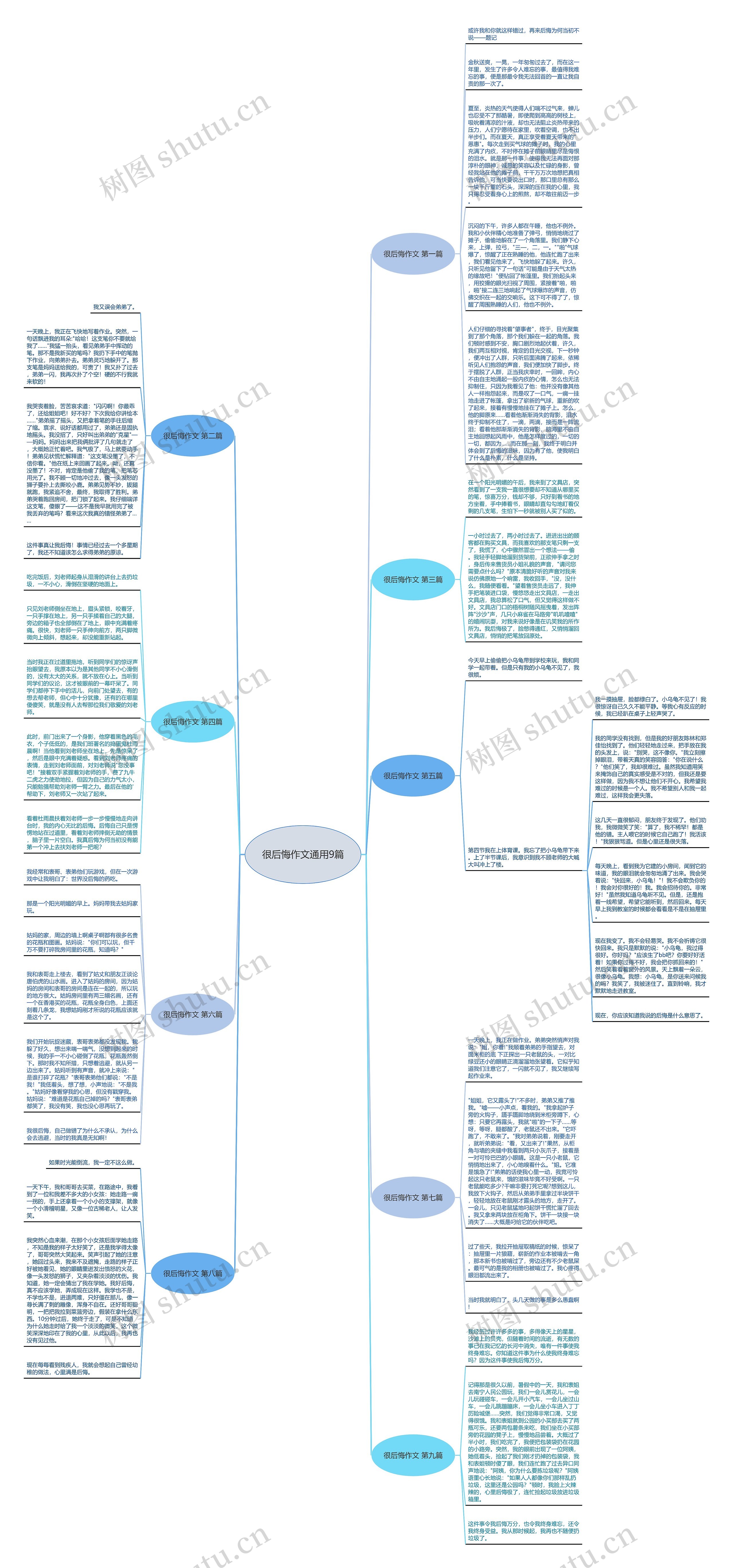 很后悔作文通用9篇思维导图