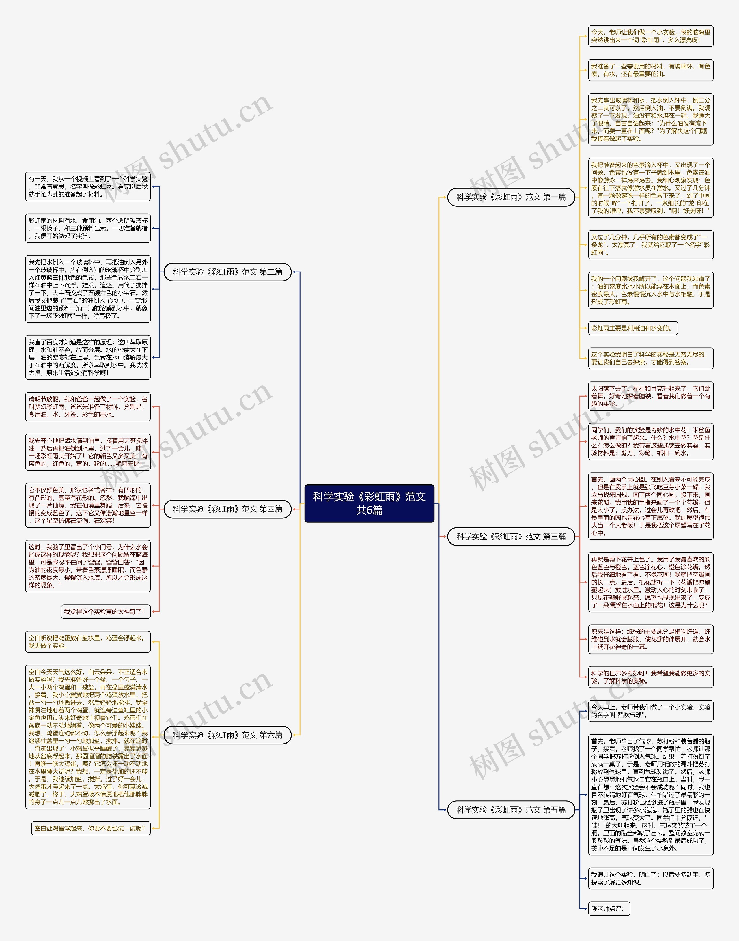科学实验《彩虹雨》范文共6篇思维导图