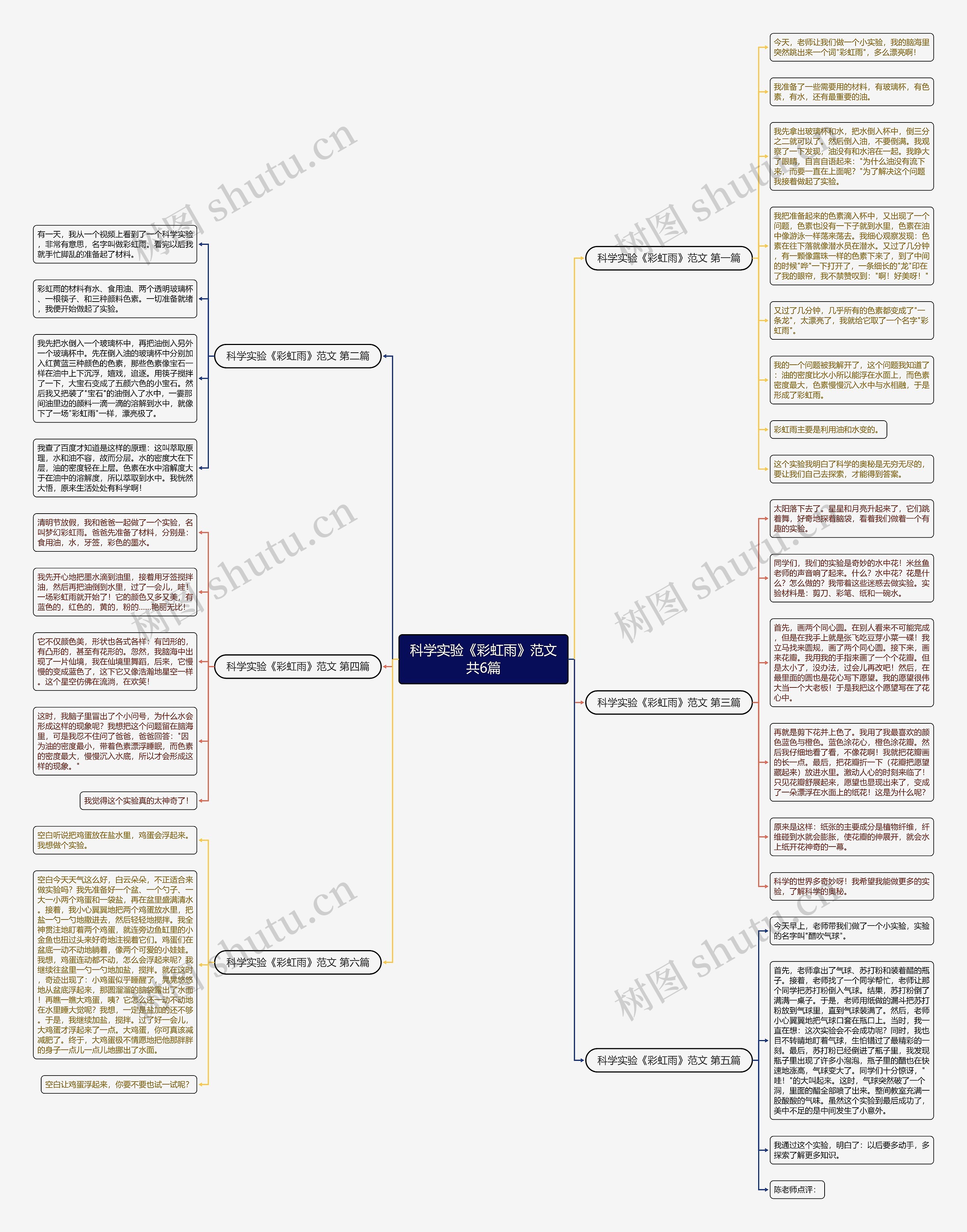 科学实验《彩虹雨》范文共6篇 科学实验《彩虹雨》范文共6篇