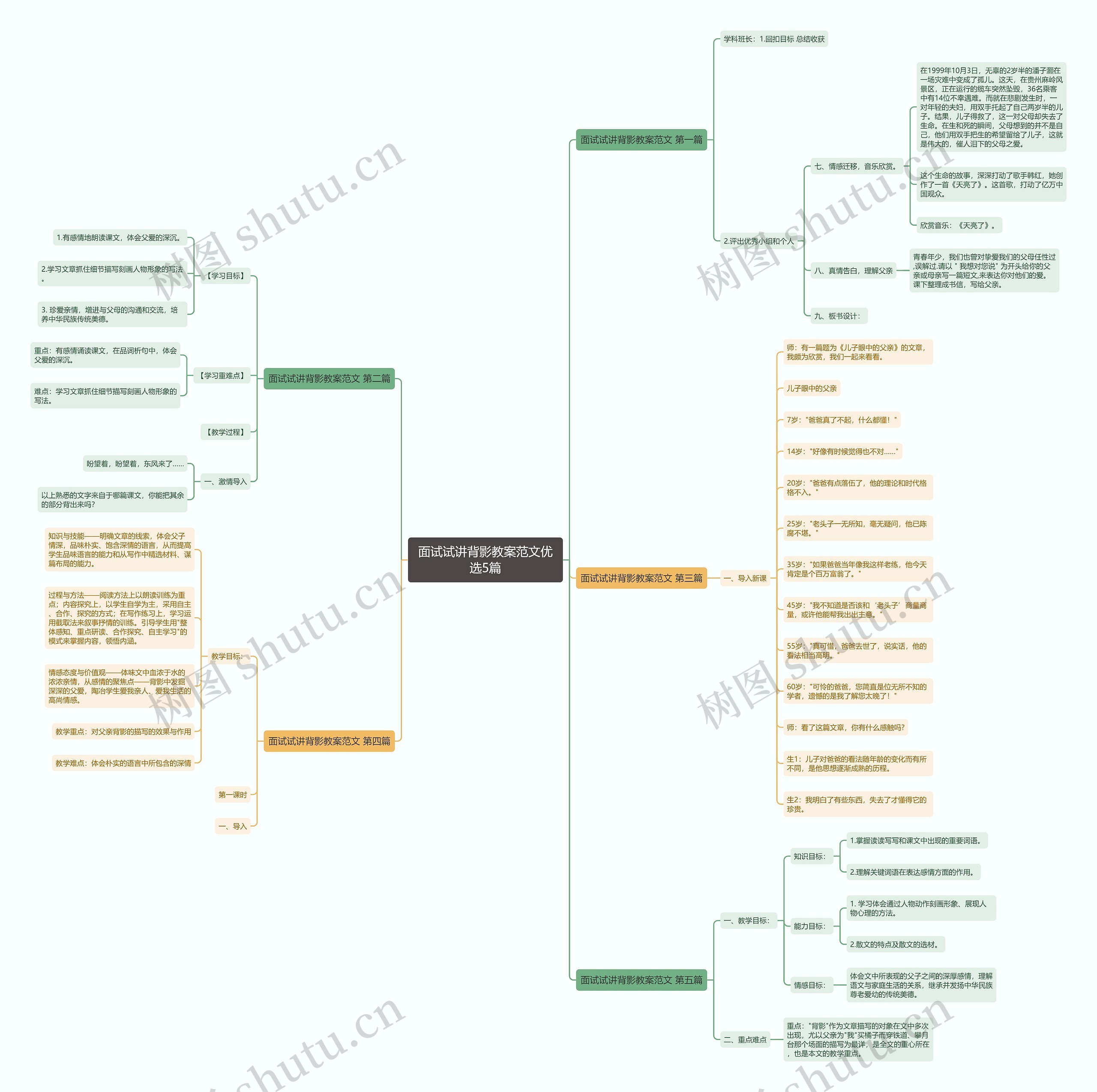 面试试讲背影教案范文优选5篇思维导图
