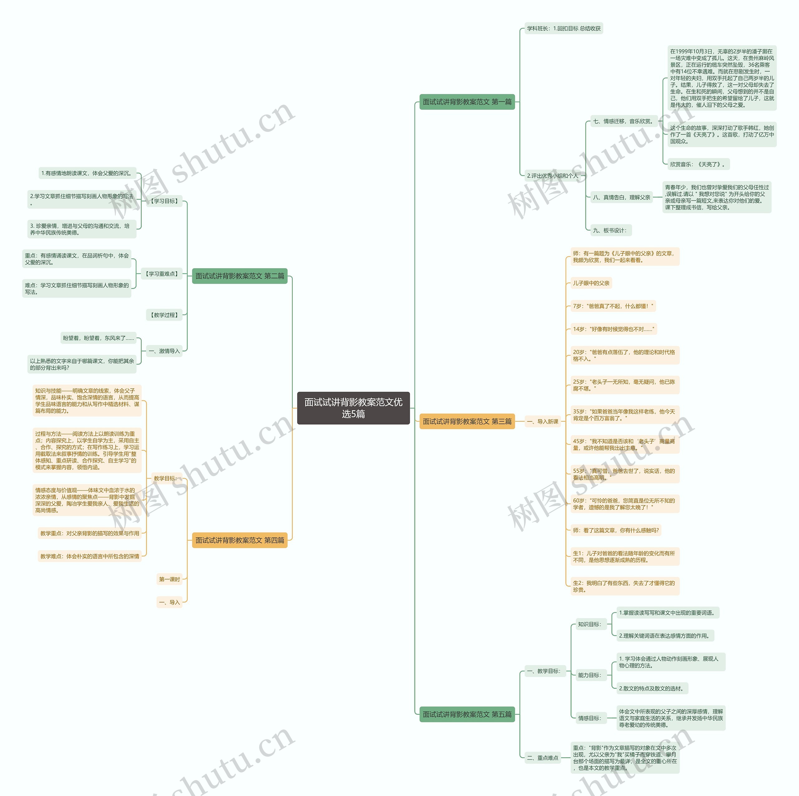 面试试讲背影教案范文优选5篇 面试试讲背影教案范文优选5篇