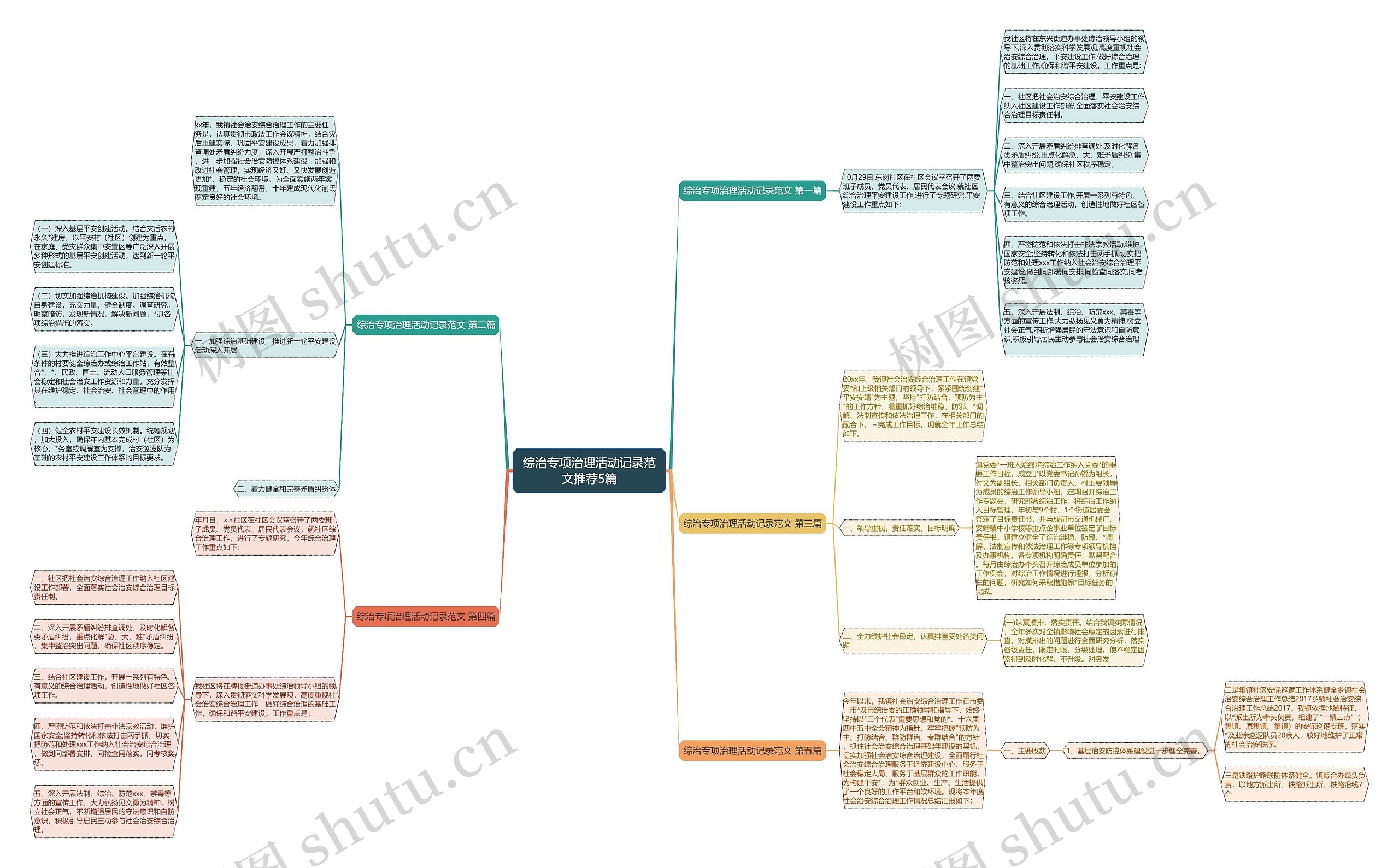综治专项治理活动记录范文推荐5篇思维导图