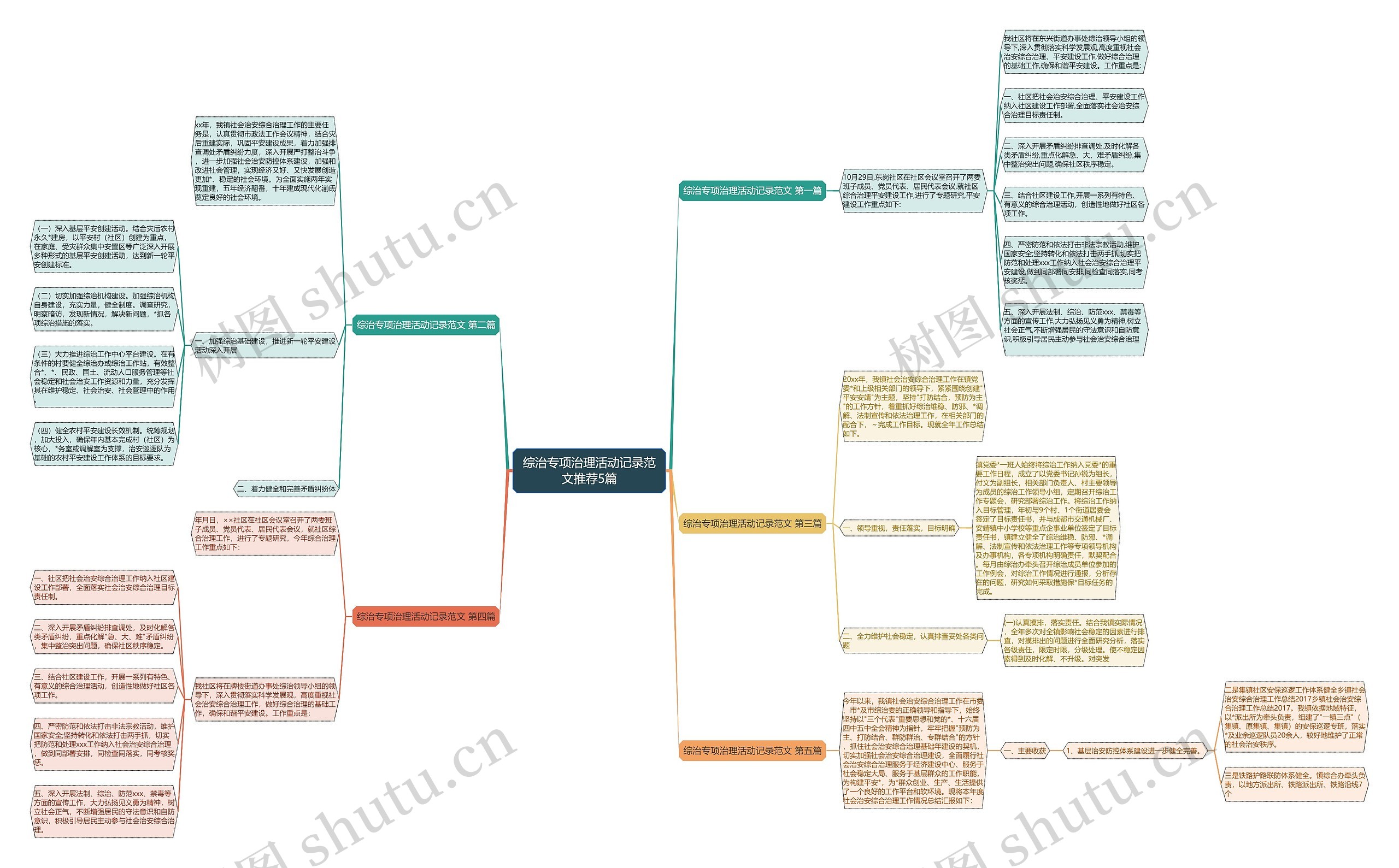 综治专项治理活动记录范文推荐5篇 综治专项治理活动记录范文推荐5篇