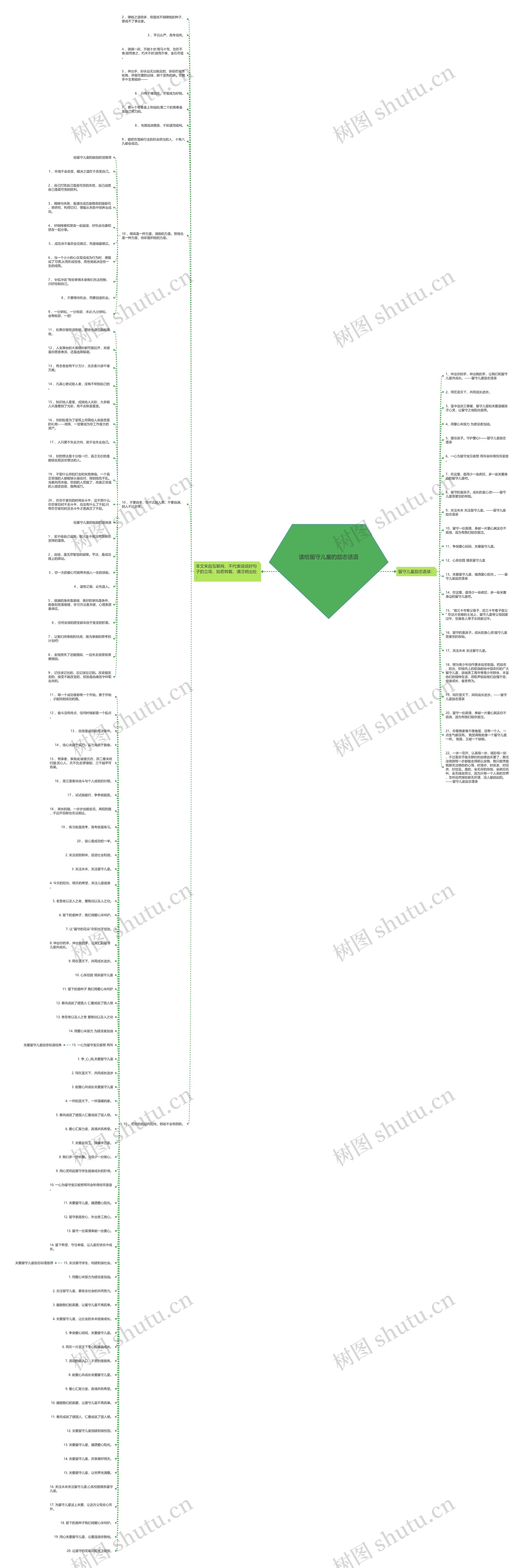 读给留守儿童的励志话语思维导图高清图 读给留守儿童的励志话语思维导图