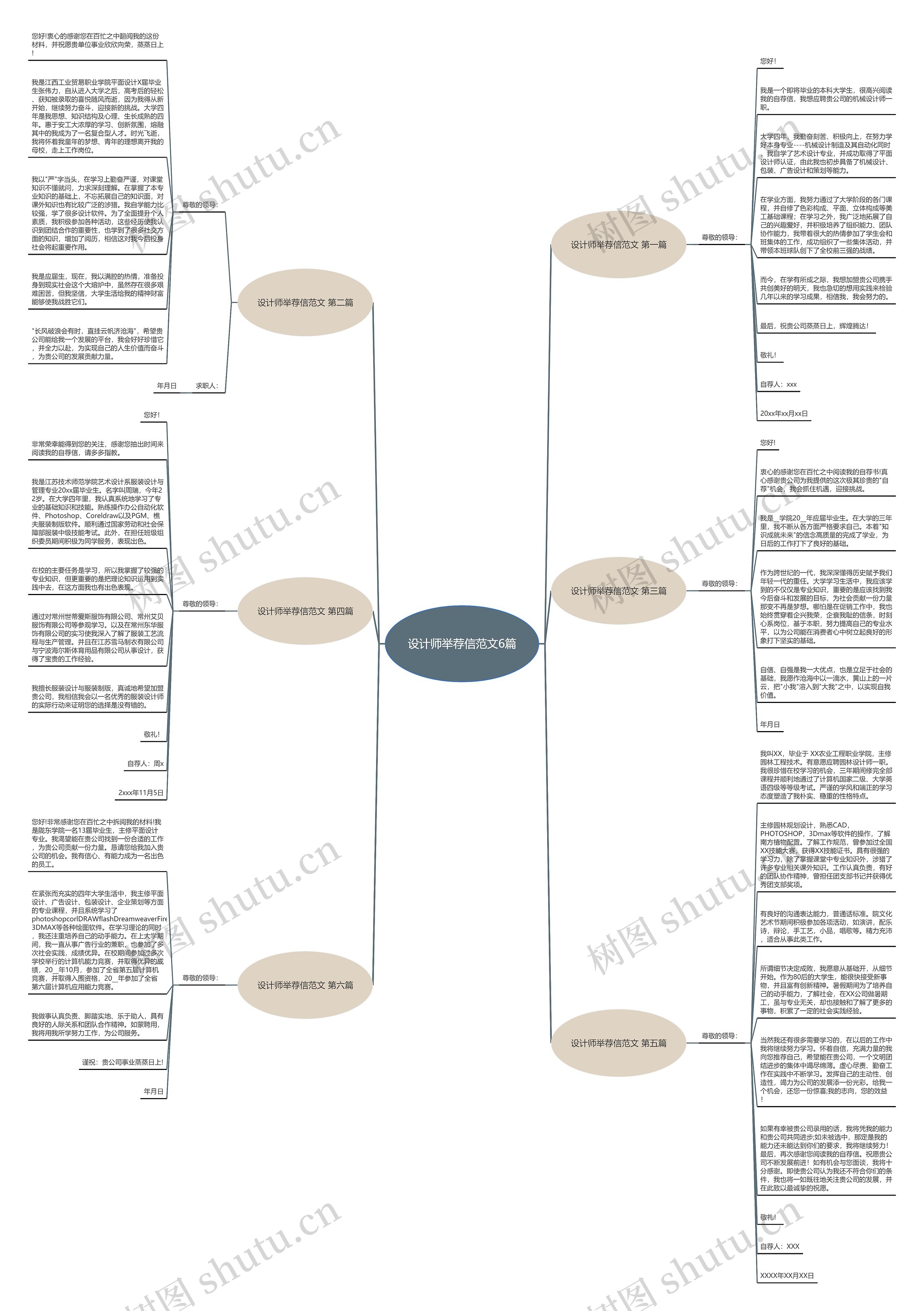 设计师举荐信范文6篇思维导图