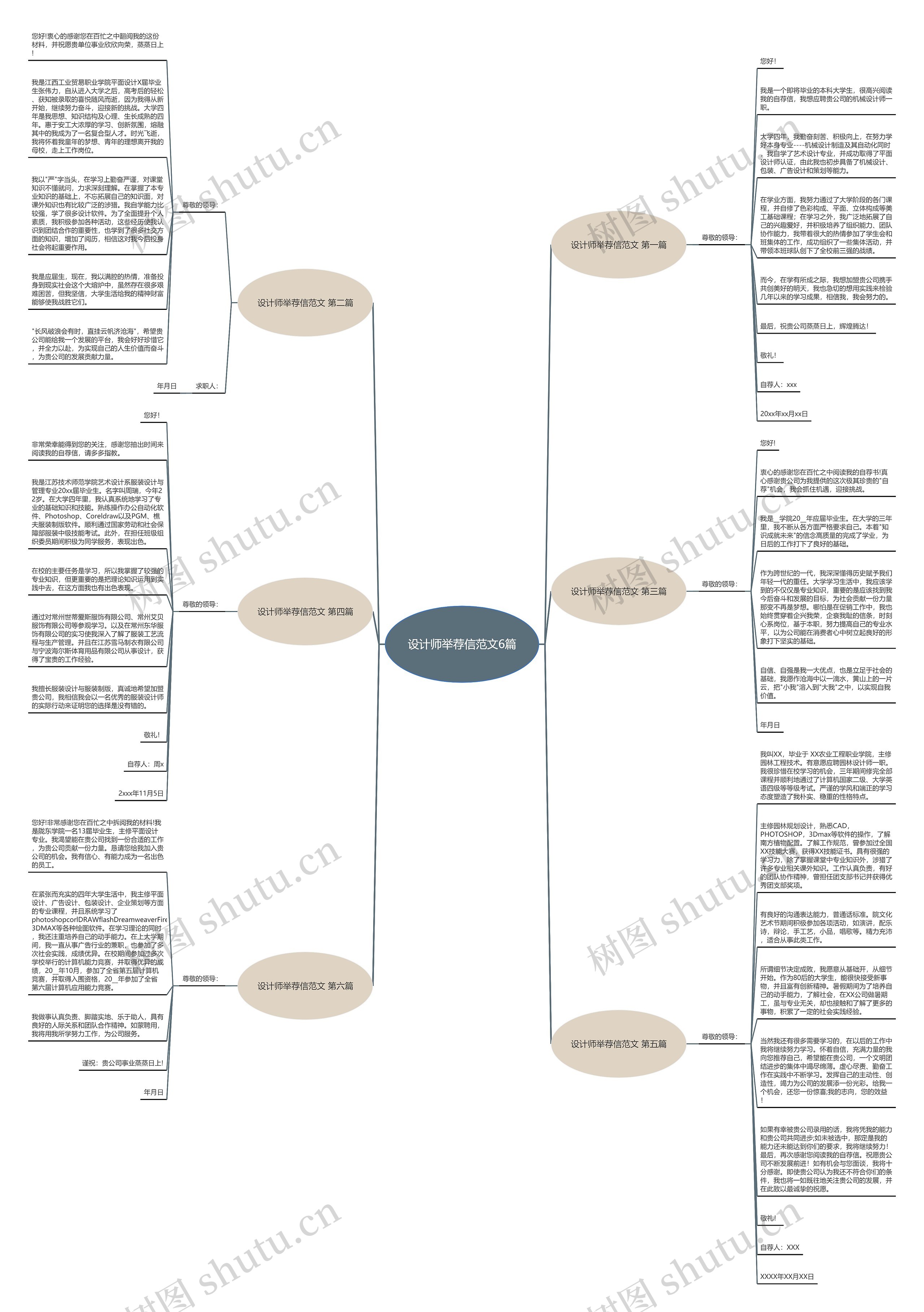 设计师举荐信范文6篇思维导图高清图 设计师举荐信范文6篇思维导图