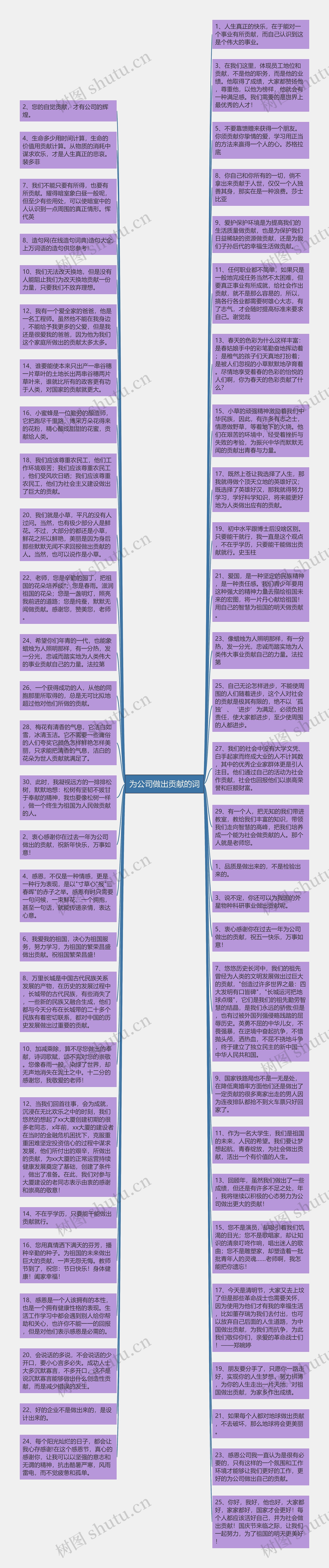 为公司做出贡献的词思维导图高清图 为公司做出贡献的词思维导图