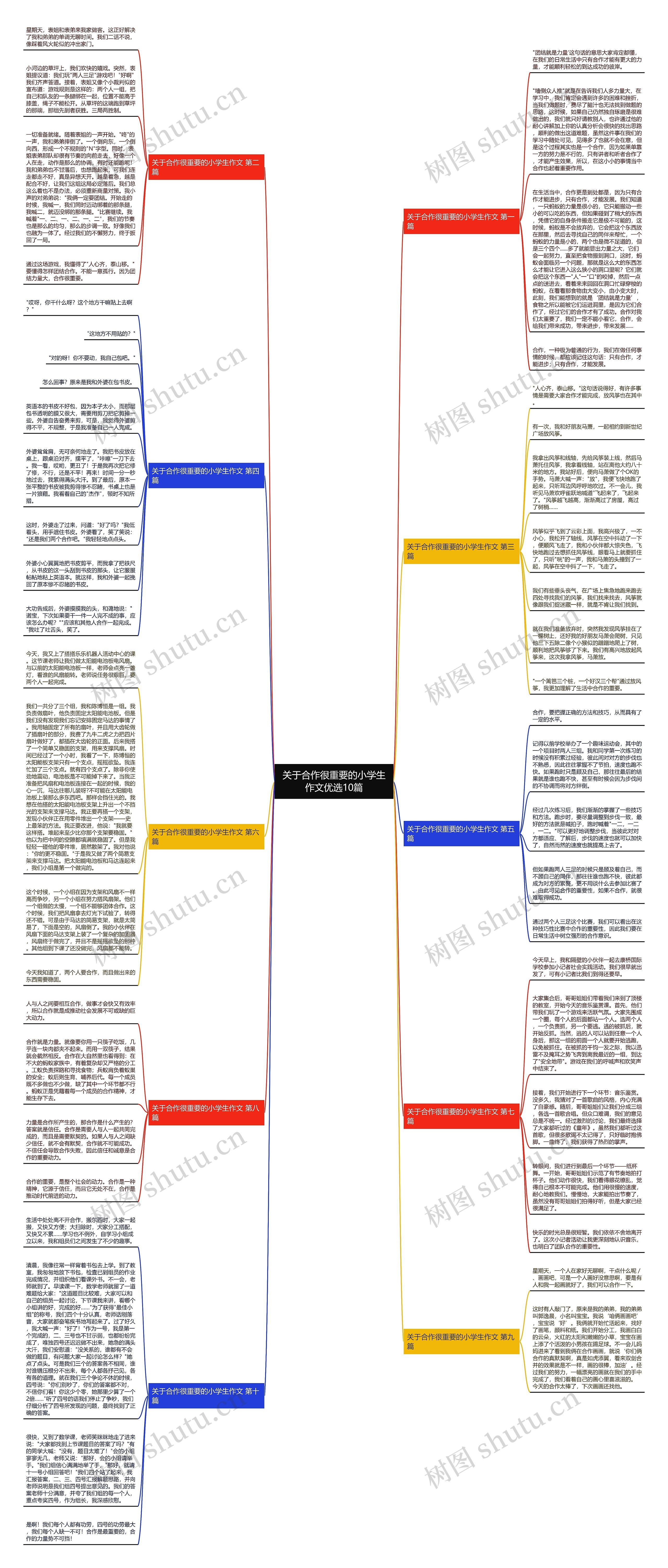 关于合作很重要的小学生作文优选10篇思维导图