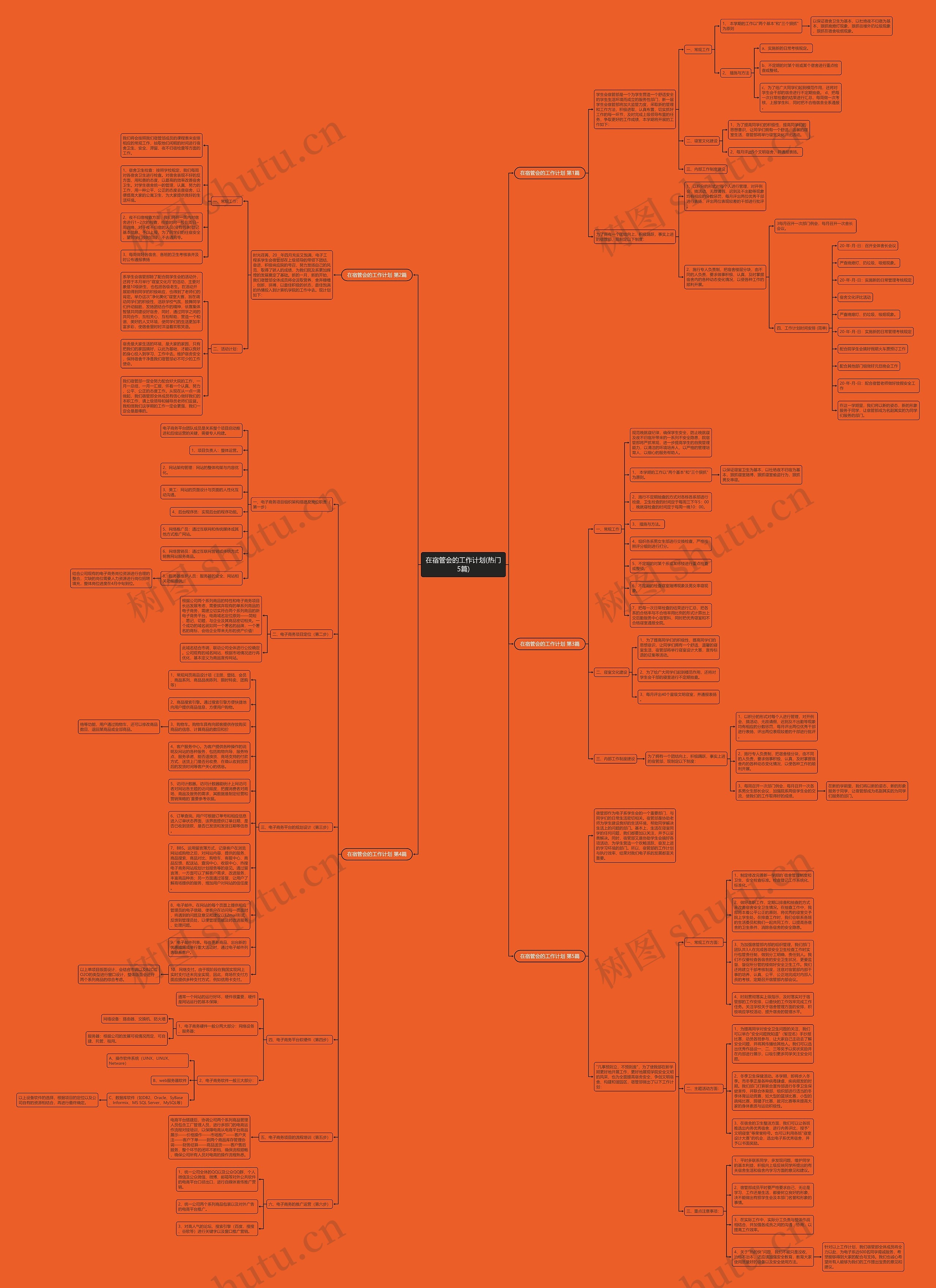 在宿管会的工作计划(热门5篇)思维导图