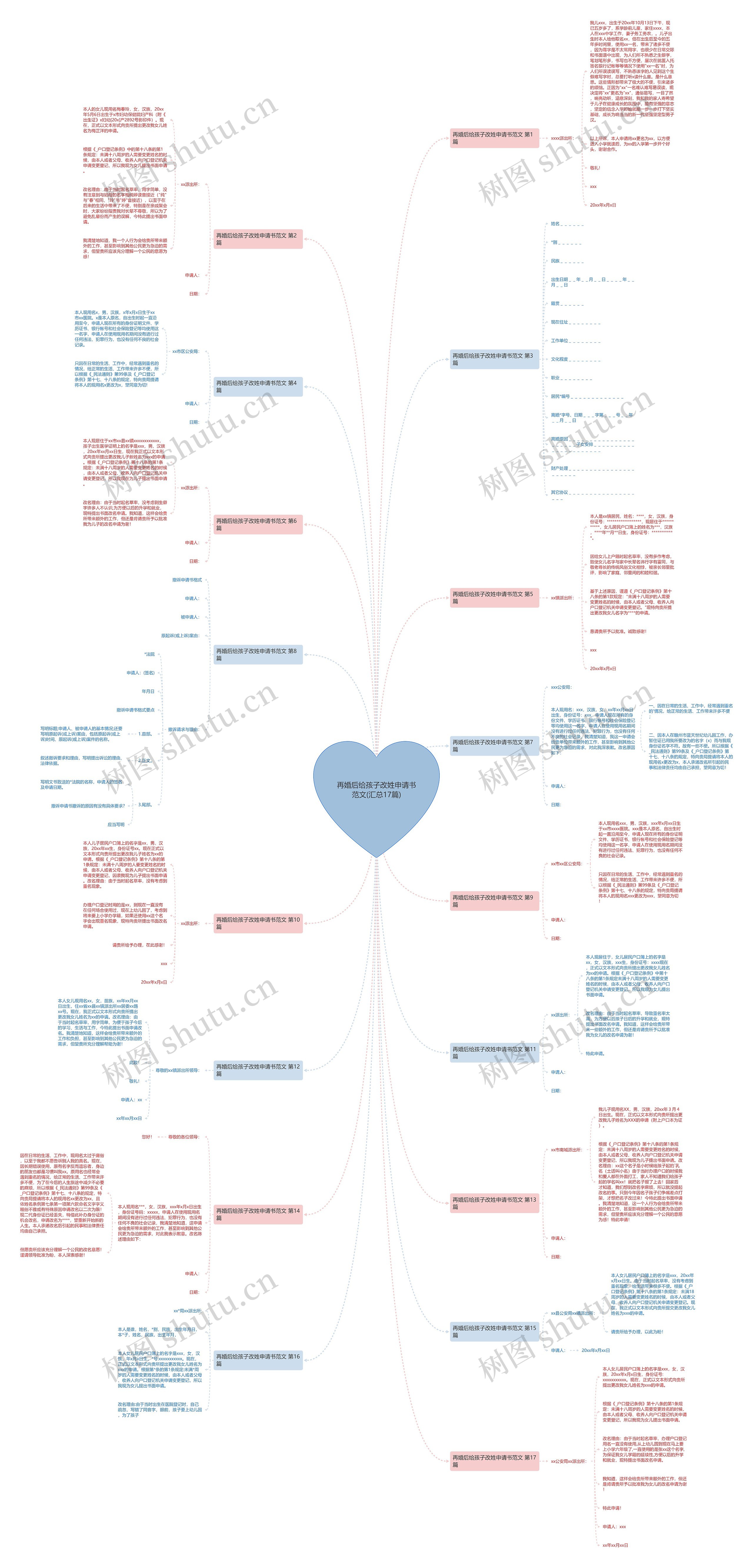 再婚后给孩子改姓申请书范文(汇总17篇)思维导图