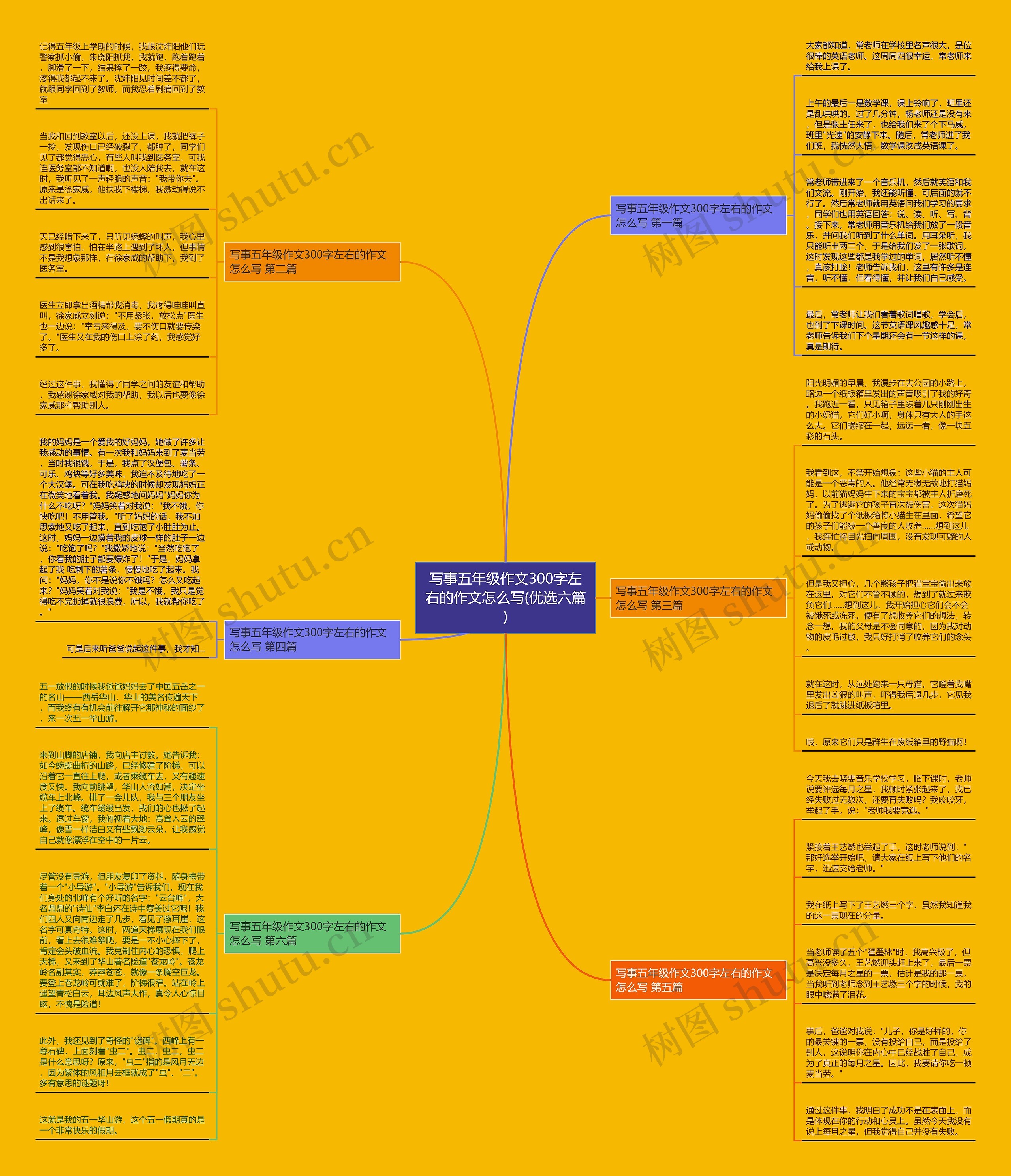 写事五年级作文300字左右的作文怎么写(优选六篇) 写事五年级作文300字左右的作文怎么写(优选六篇)