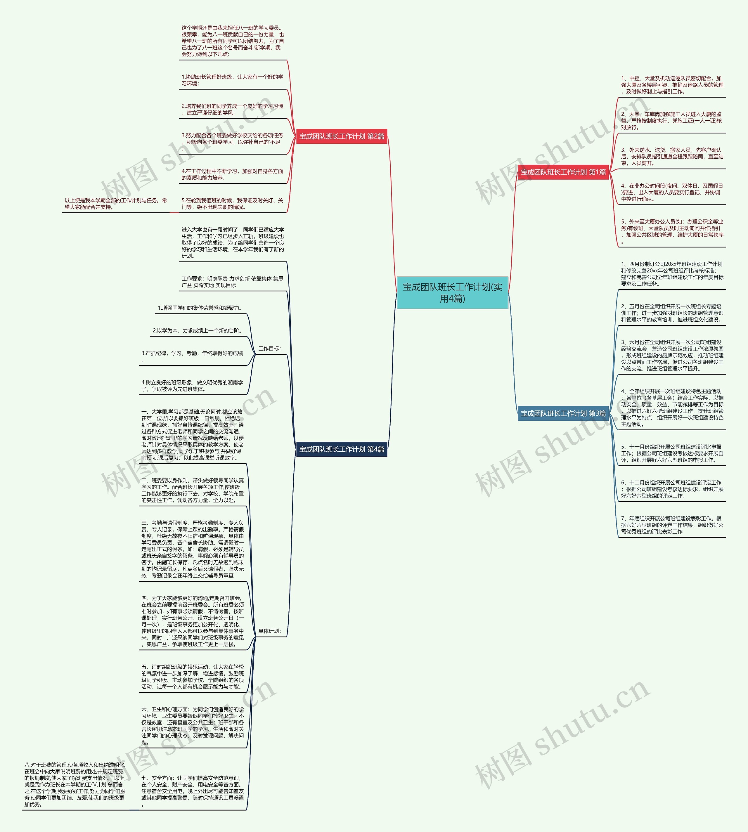 宝成团队班长工作计划(实用4篇)思维导图