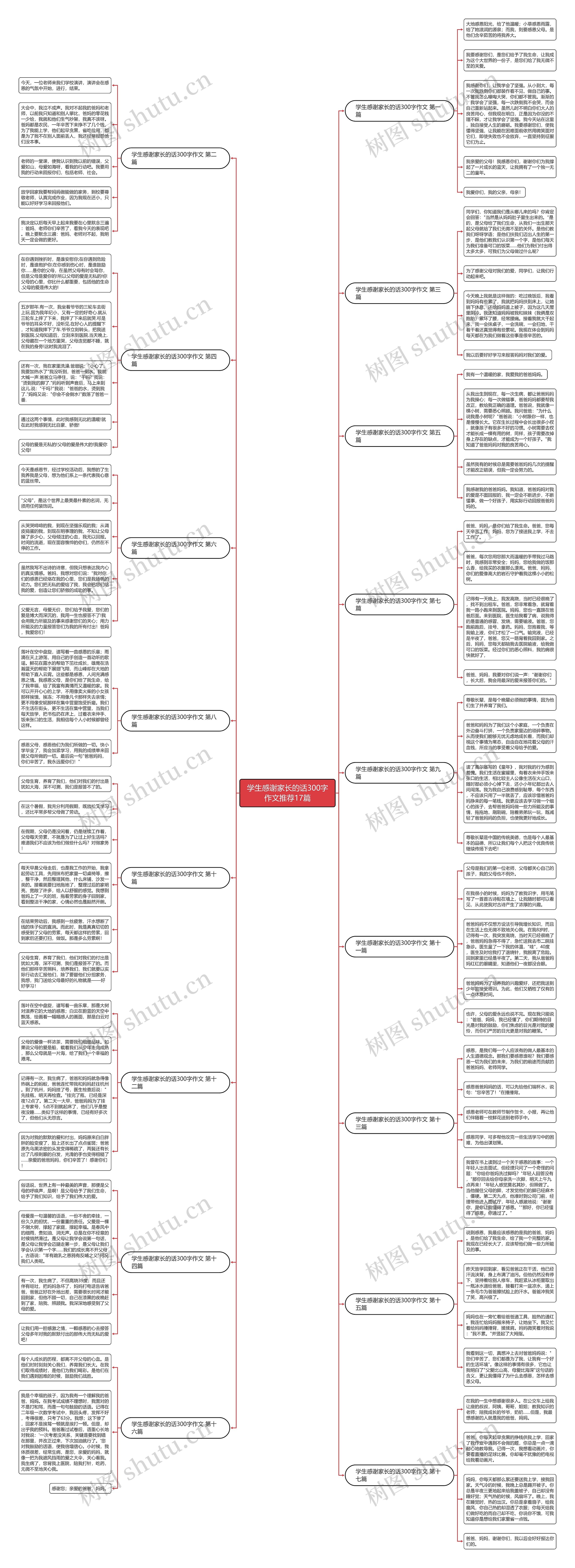 学生感谢家长的话300字作文推荐17篇思维导图