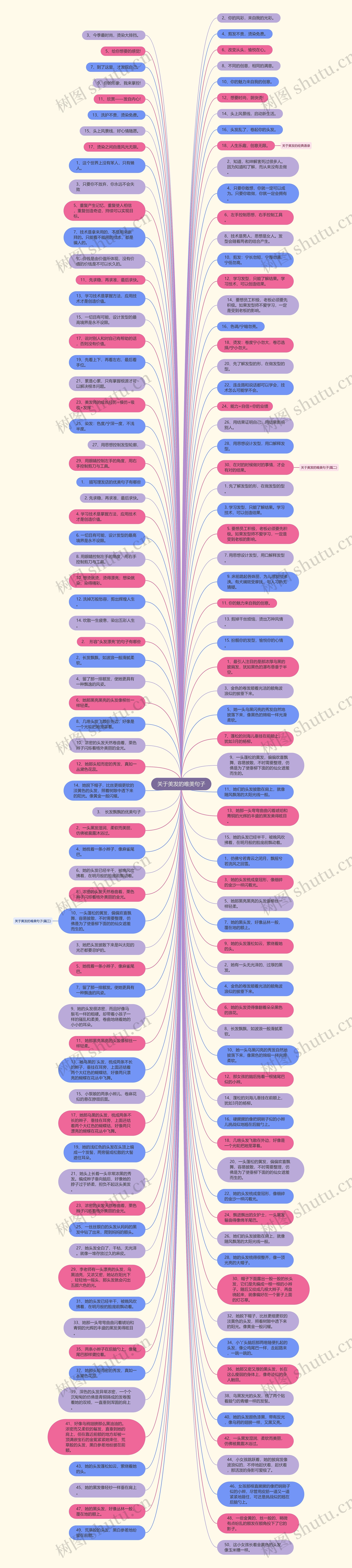关于美发的唯美句子思维导图