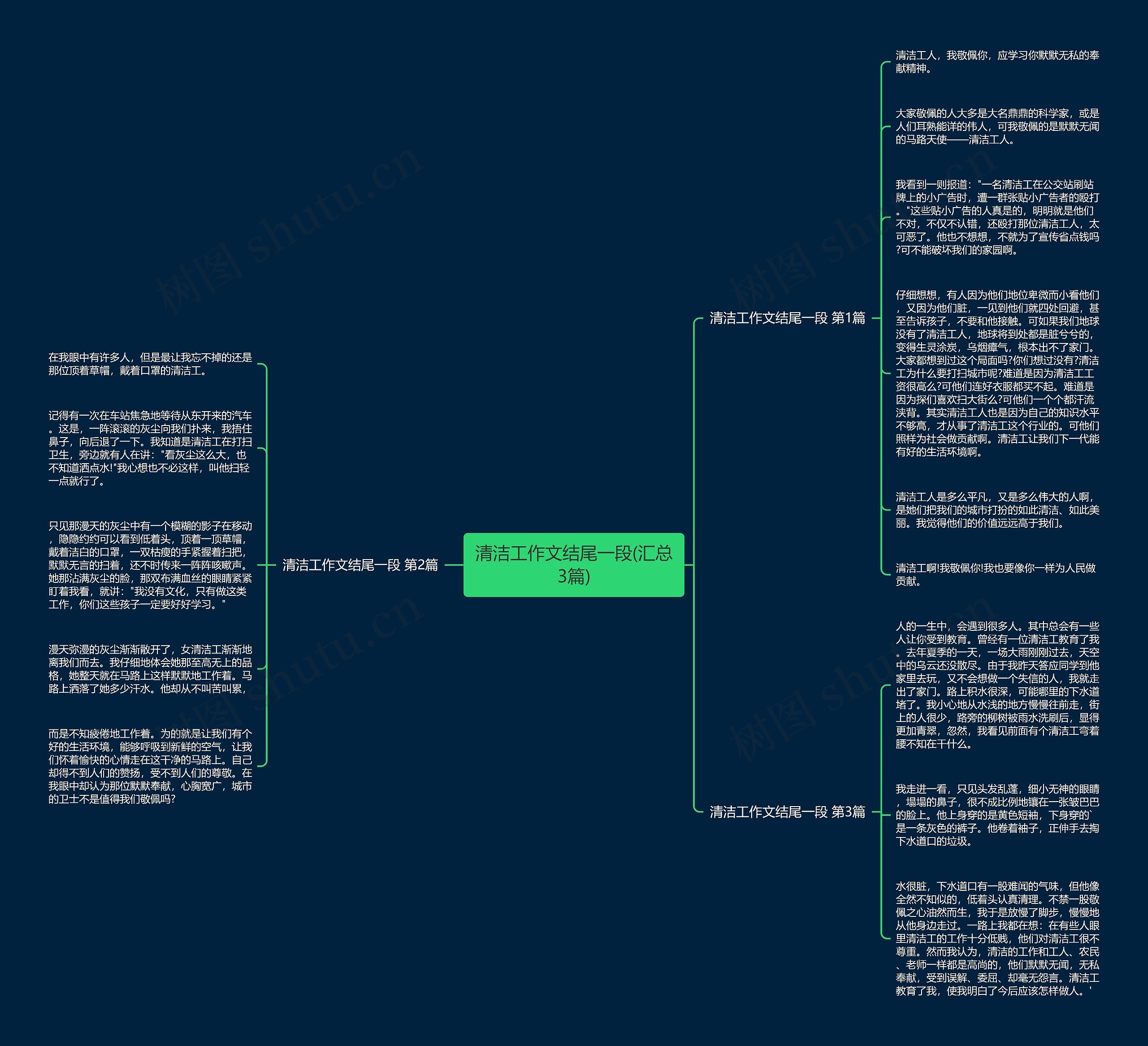 清洁工作文结尾一段(汇总3篇)思维导图