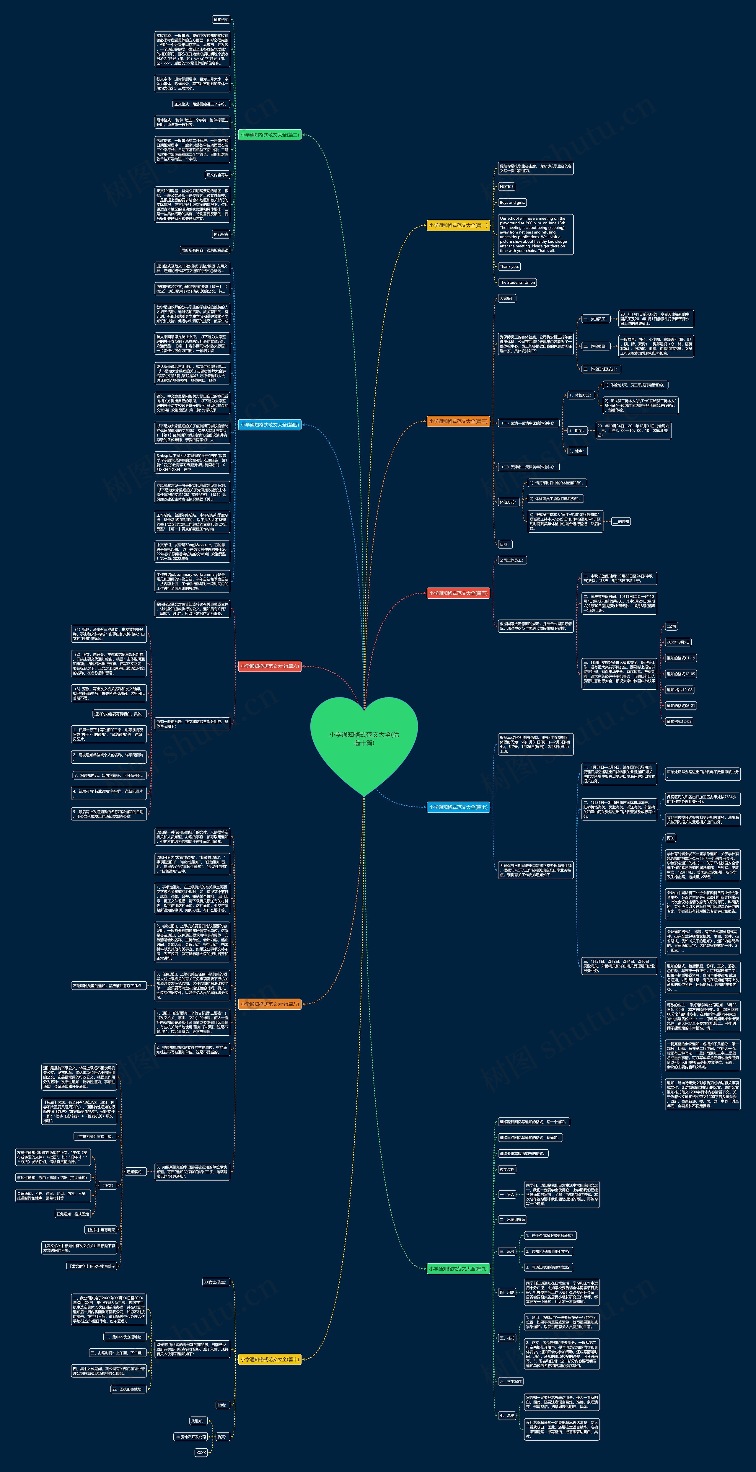 小学通知格式范文大全(优选十篇)思维导图