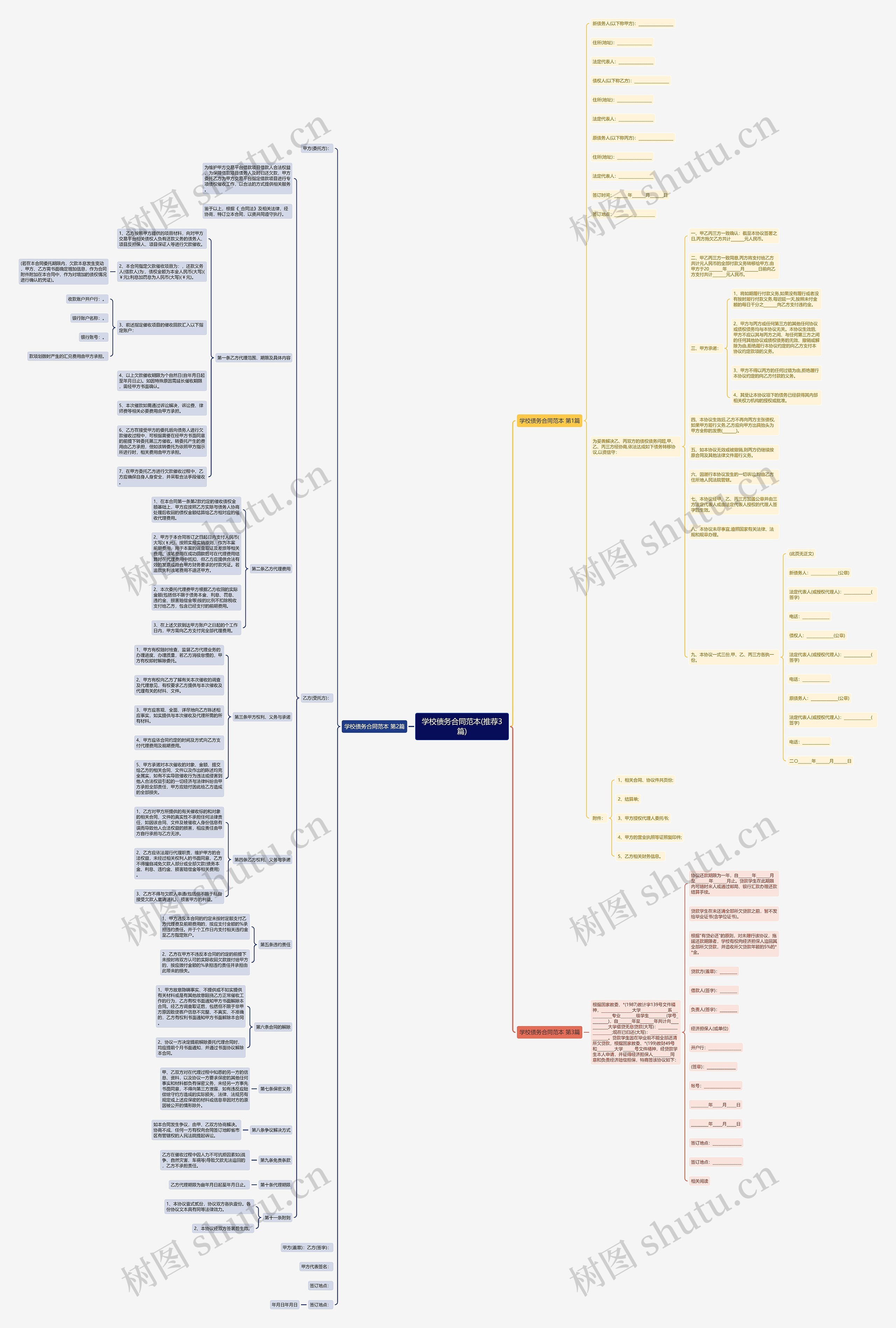 学校债务合同范本(推荐3篇)思维导图