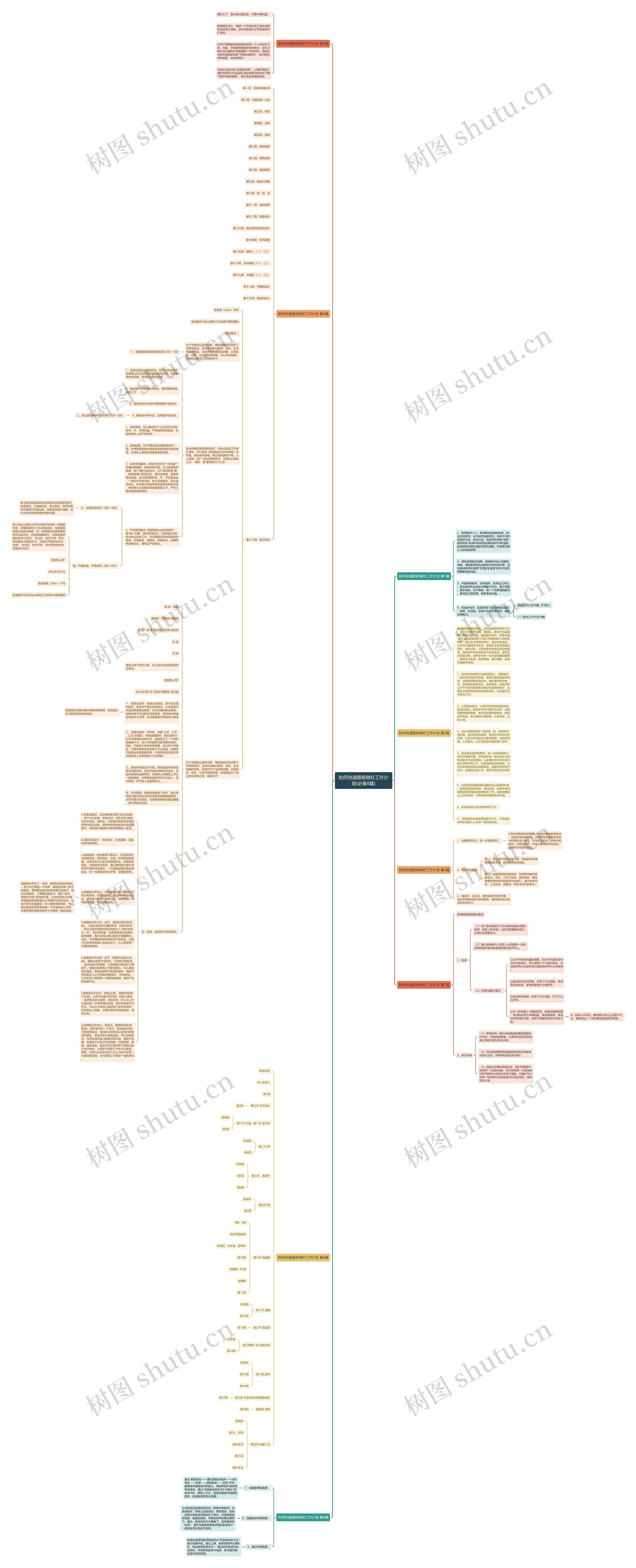 如何快速提前做好工作计划(必备8篇)思维导图