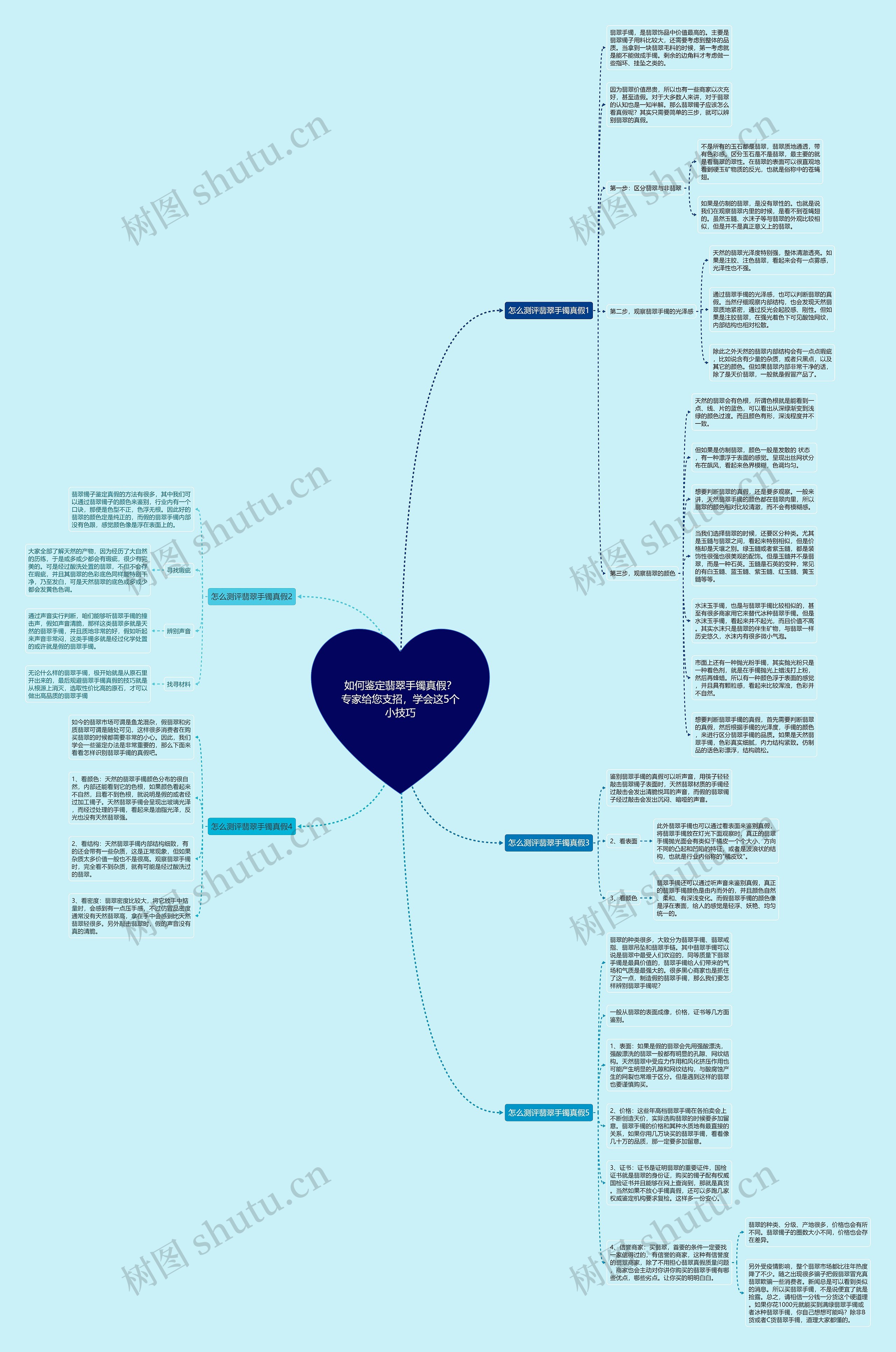如何鉴定翡翠手镯真假?专家给您支招,学会这5个小技巧 如何鉴定翡翠手镯真假?专家给您支招,学会这5个小技巧
