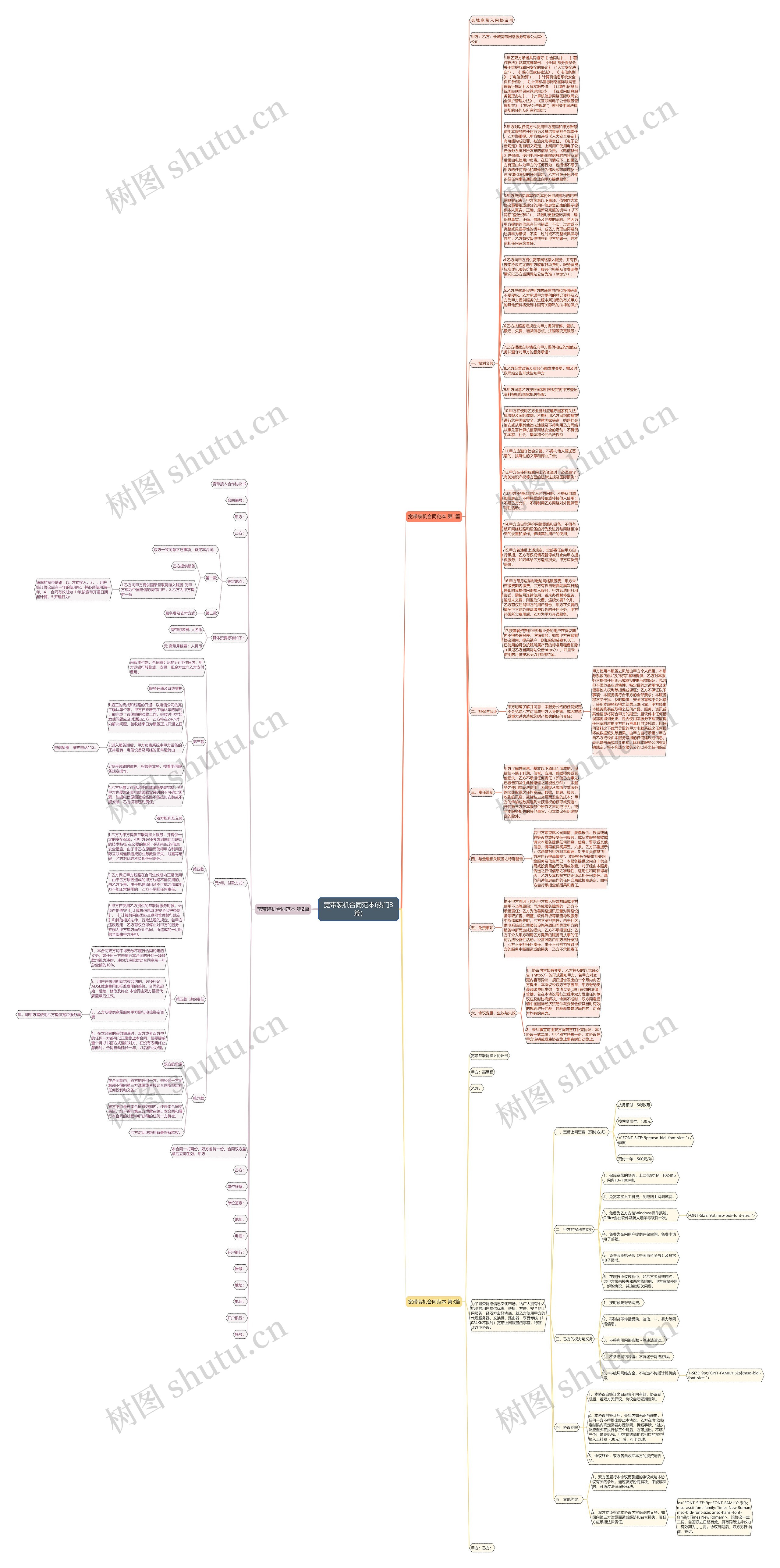 宽带装机合同范本(热门3篇)思维导图