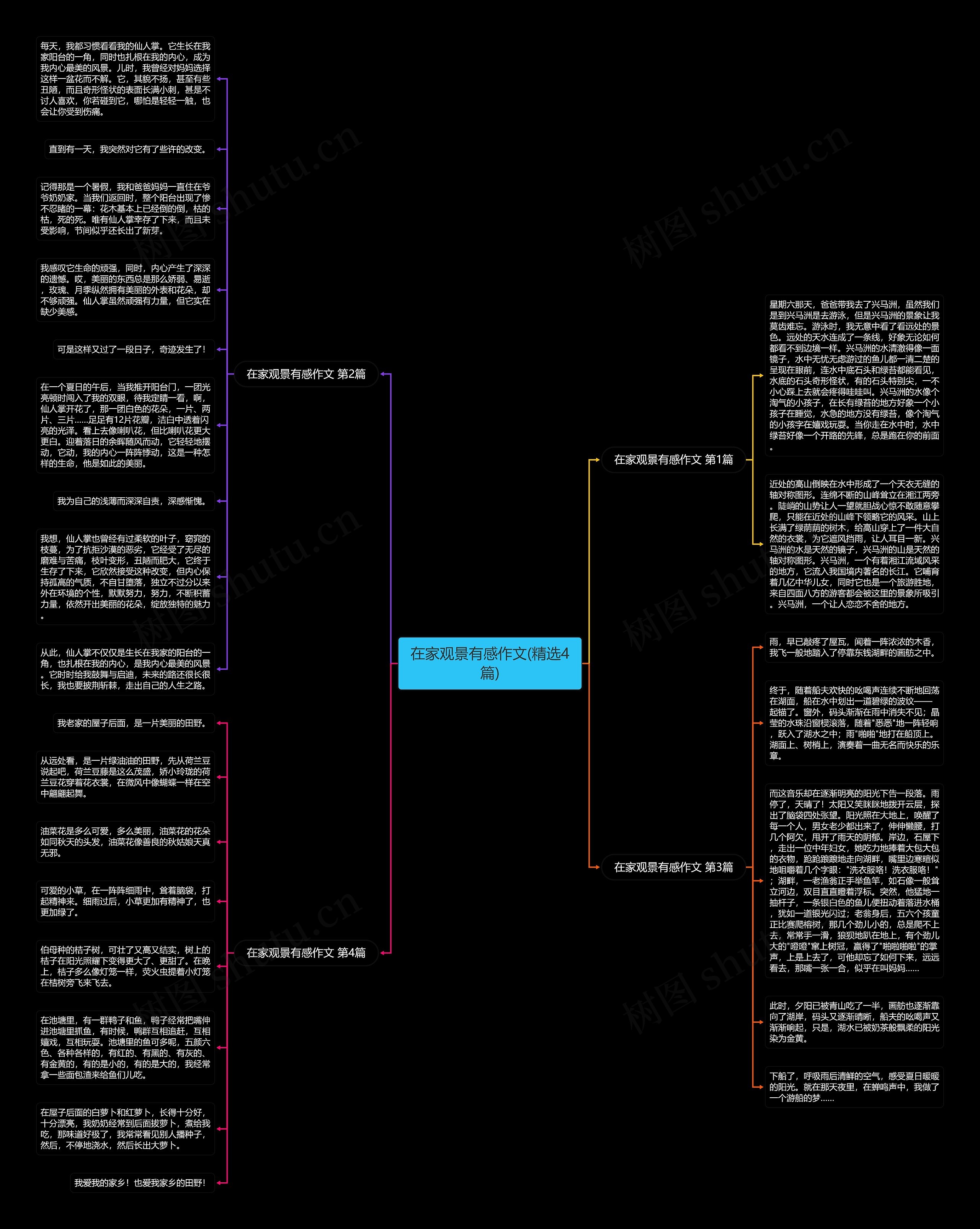 在家观景有感作文(精选4篇)思维导图