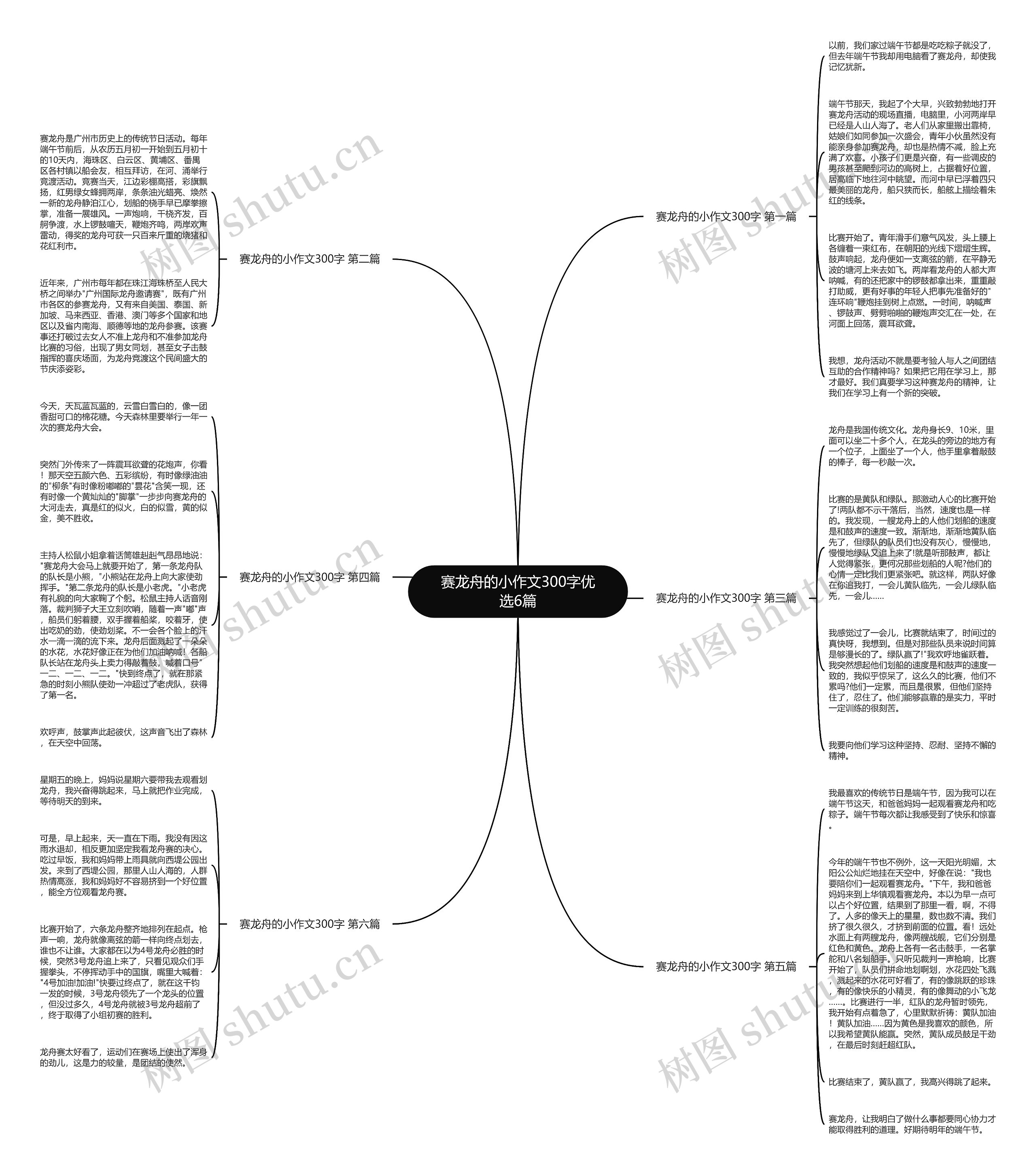 赛龙舟的小作文300字优选6篇思维导图