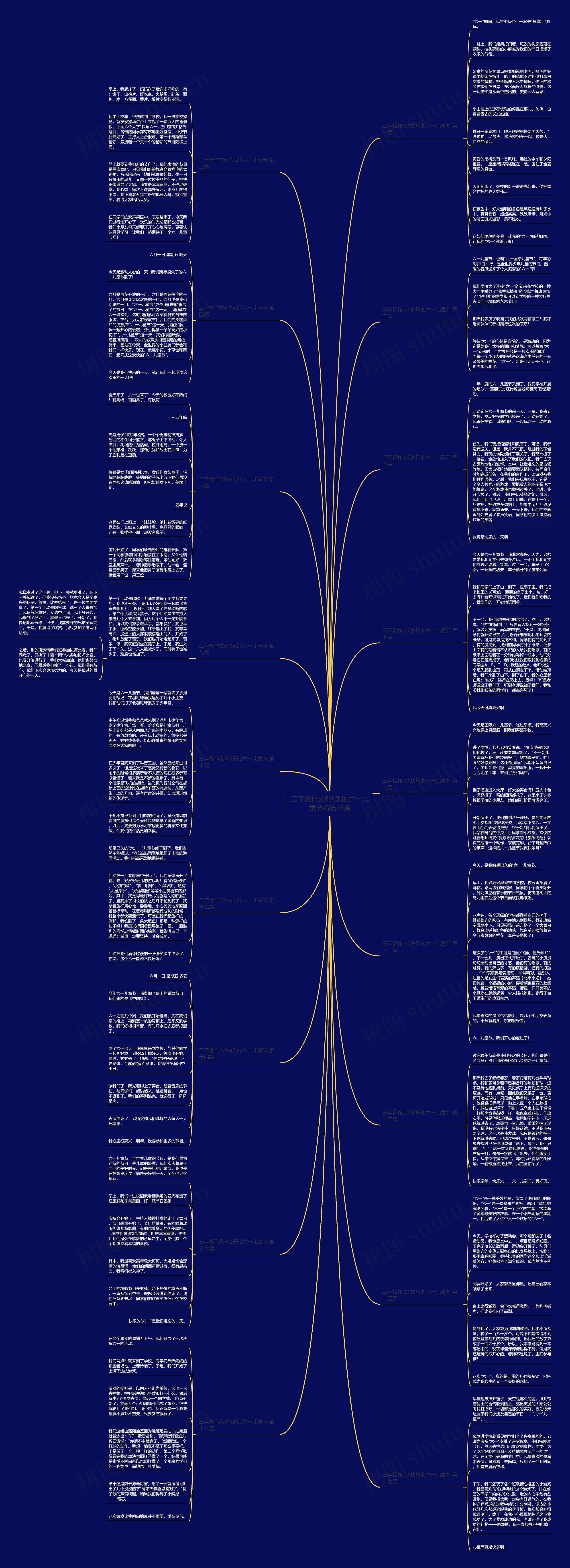 三年极作文6快乐的六一儿童节精选18篇思维导图