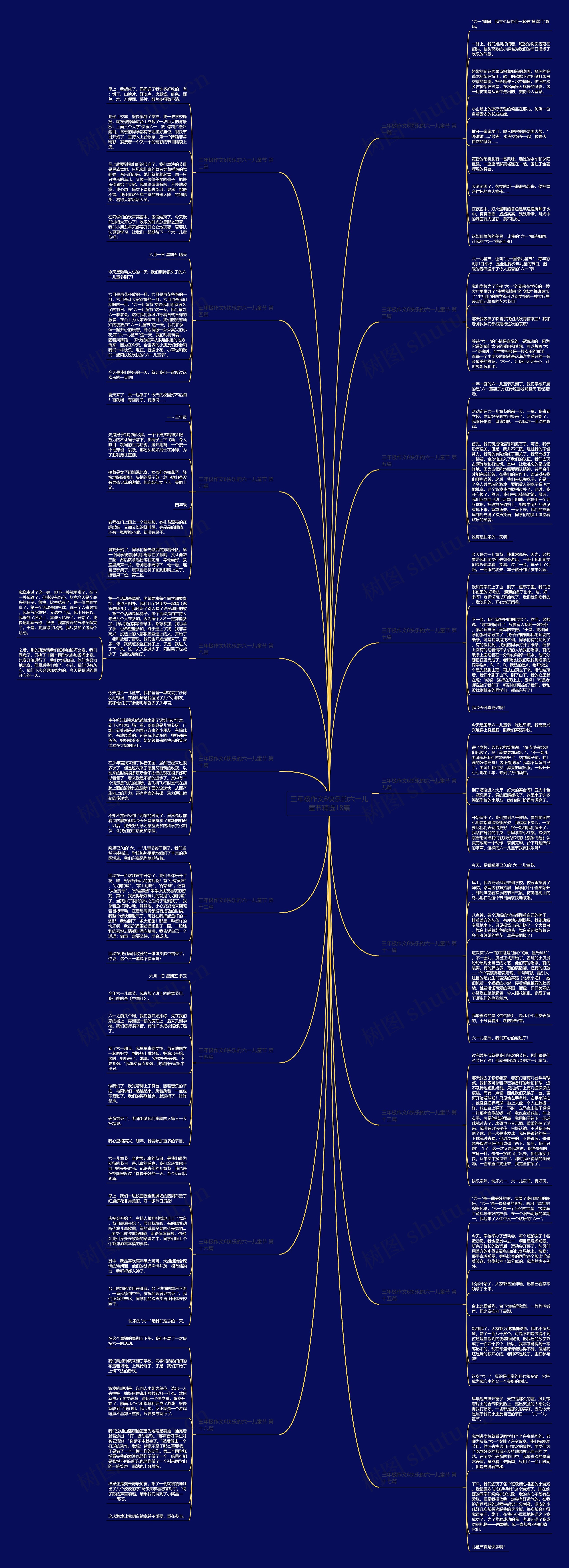 三年极作文6快乐的六一儿童节精选18篇 三年极作文6快乐的六一儿童节精选18篇