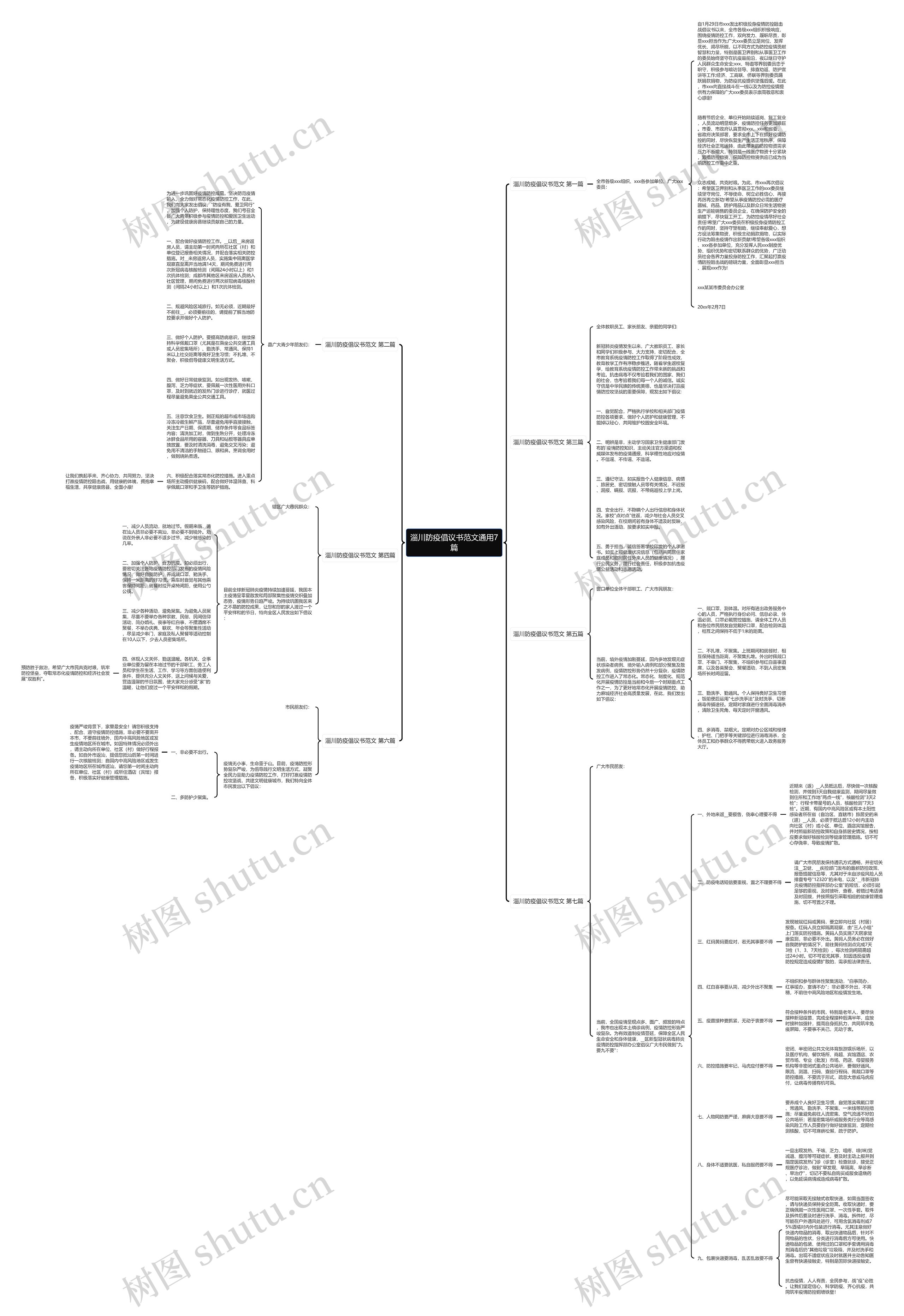 淄川防疫倡议书范文通用7篇思维导图