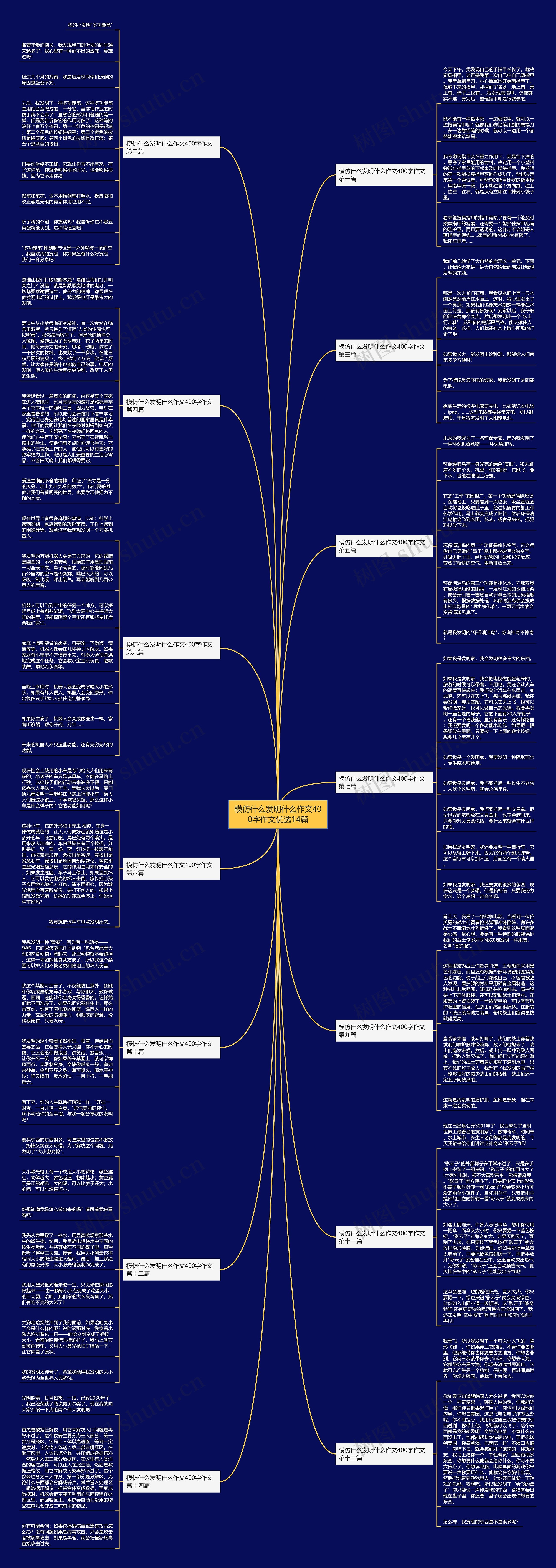 模仿什么发明什么作文400字作文优选14篇 模仿什么发明什么作文400字作文优选14篇