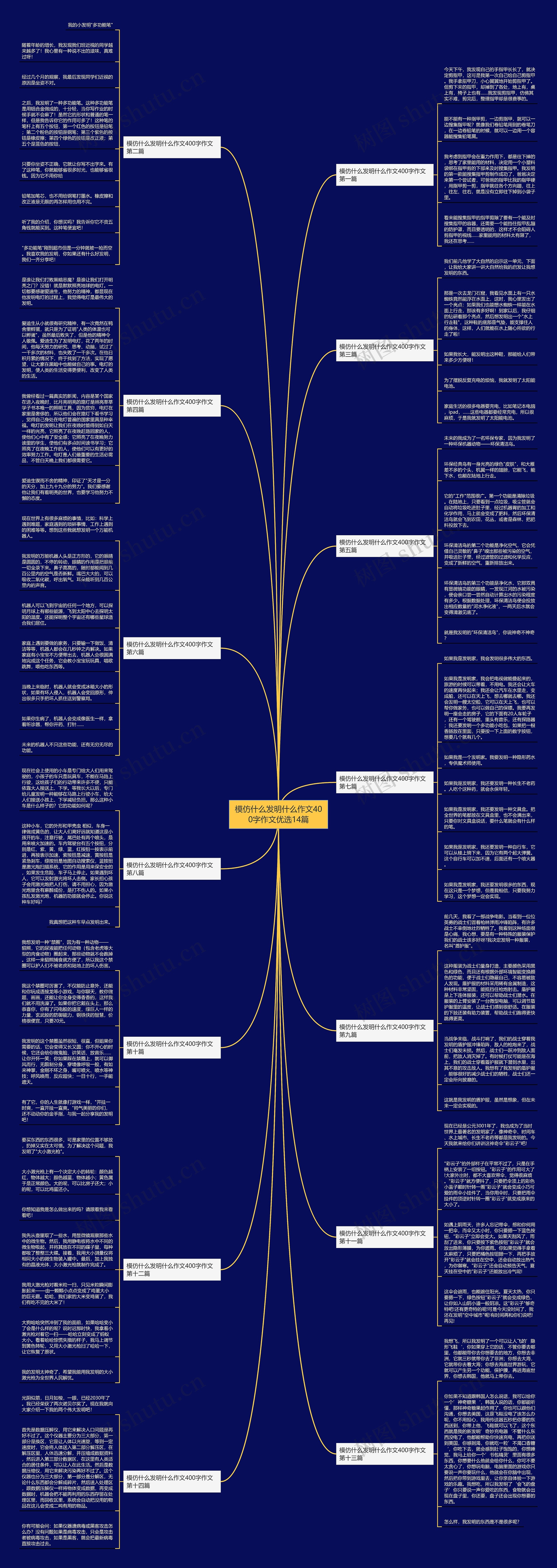模仿什么发明什么作文400字作文优选14篇思维导图