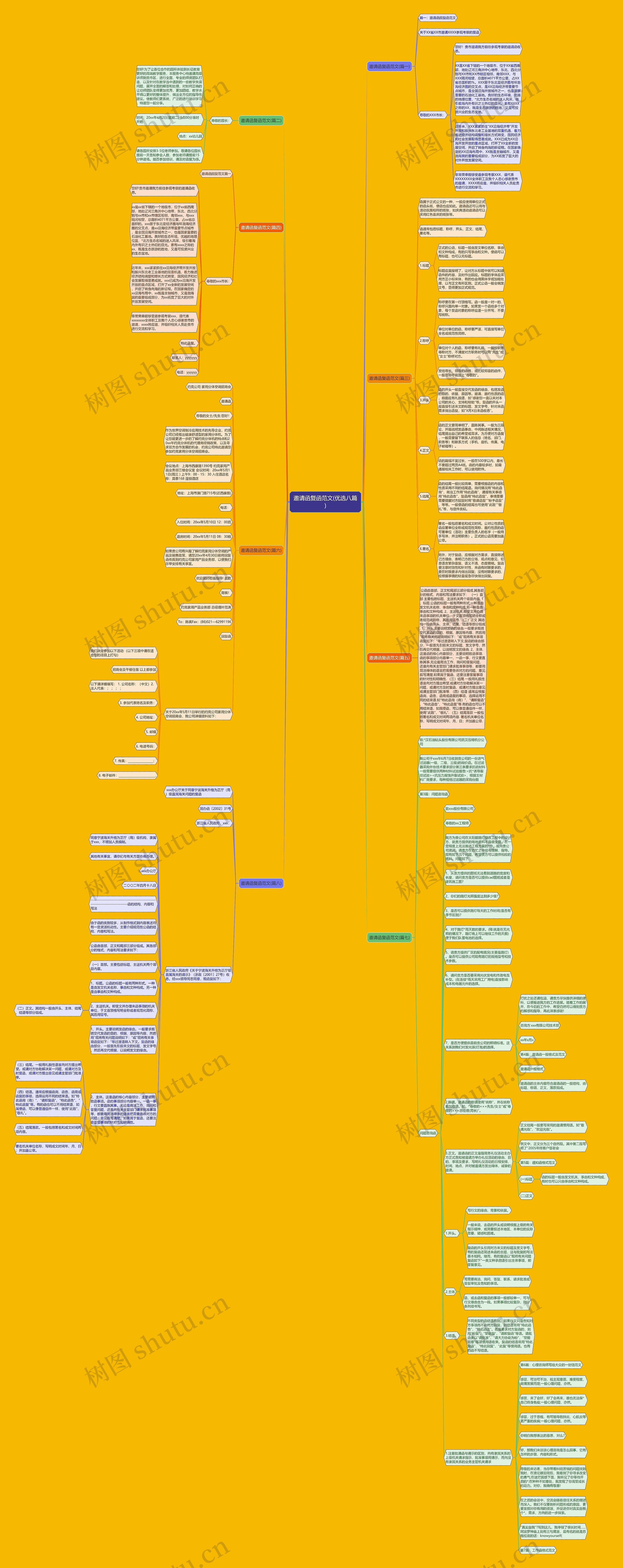 邀请函复函范文(优选八篇)思维导图高清图 邀请函复函范文(优选八篇)思维导图