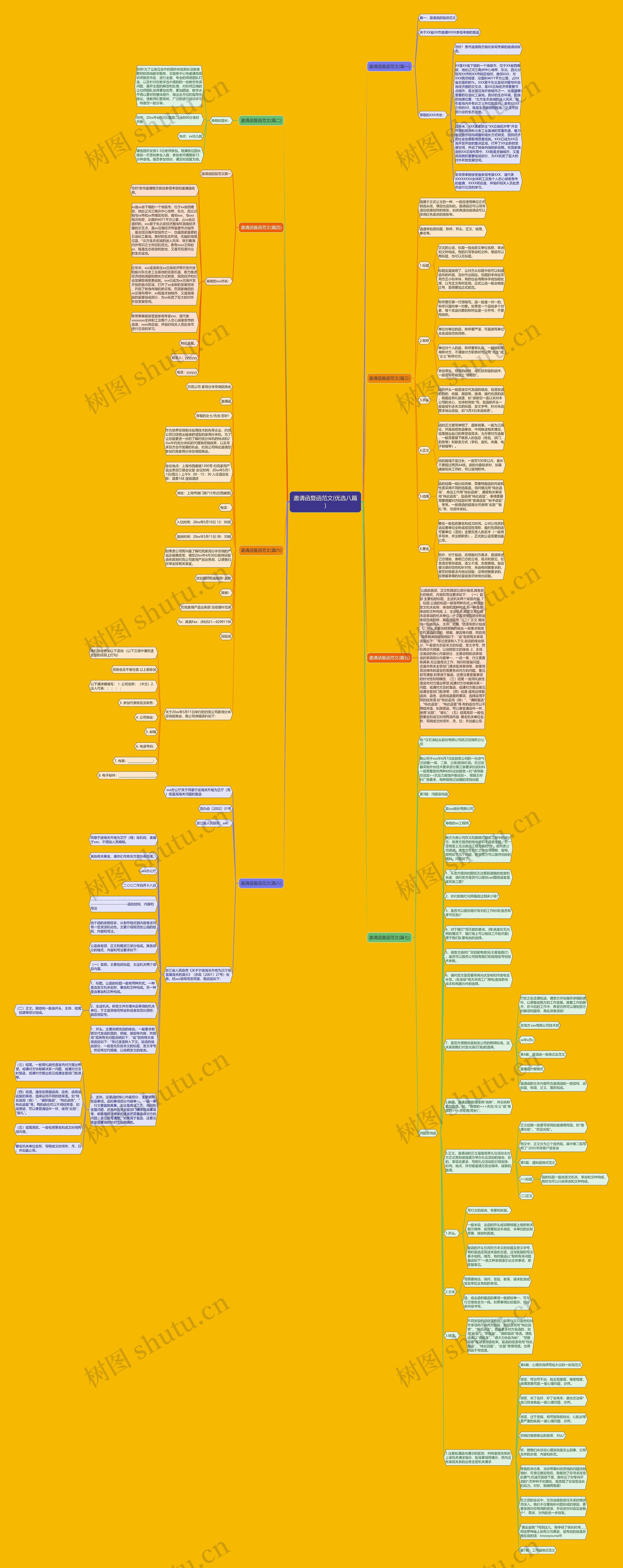 邀请函复函范文(优选八篇)思维导图