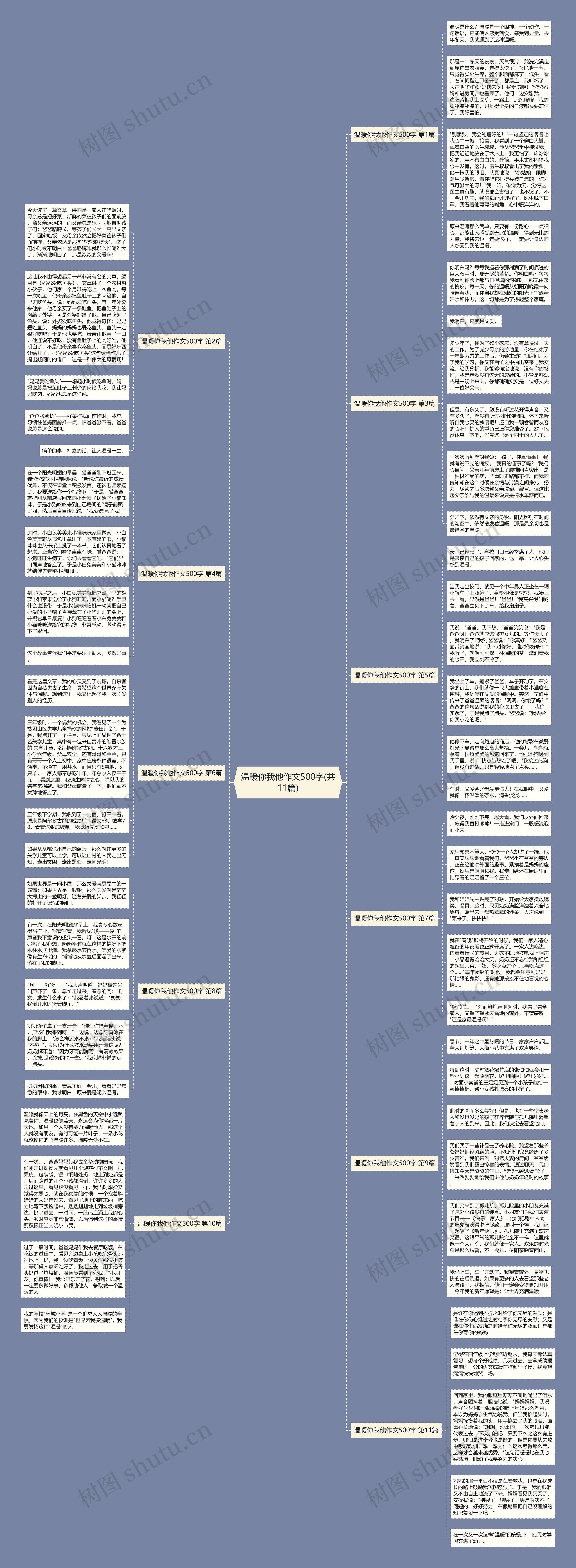 温暖你我他作文500字(共11篇)思维导图高清图 温暖你我他作文500字(共11篇)思维导图