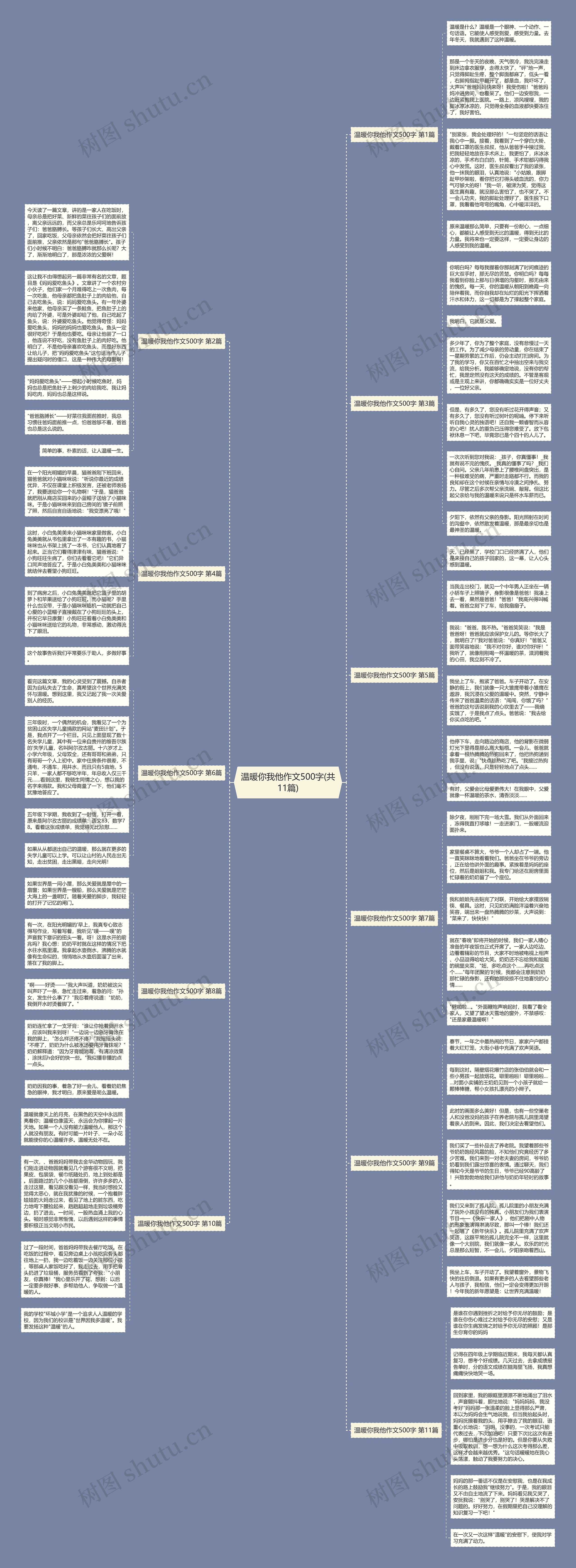 温暖你我他作文500字(共11篇)思维导图