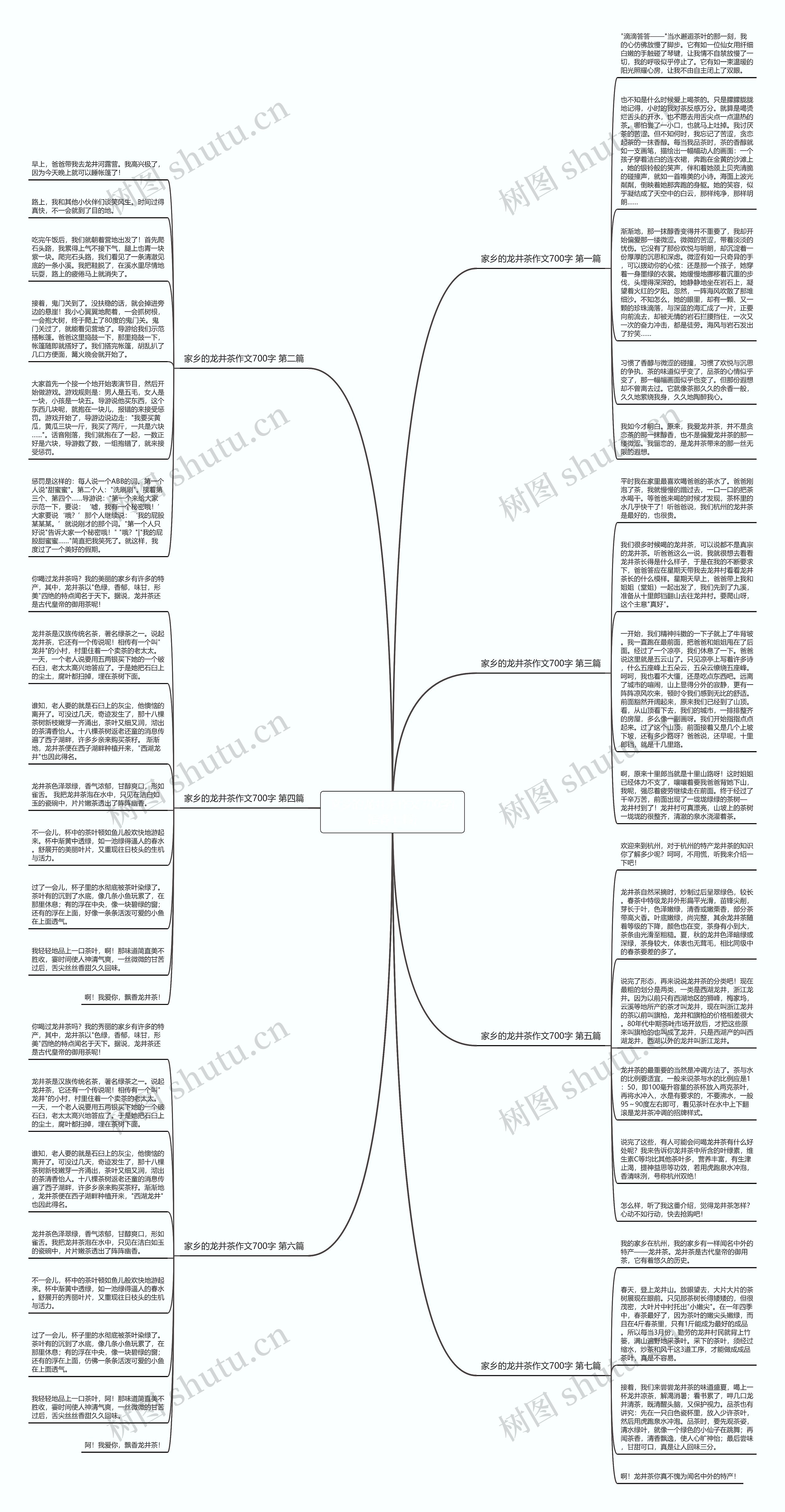 家乡的龙井茶作文700字(推荐七篇)思维导图