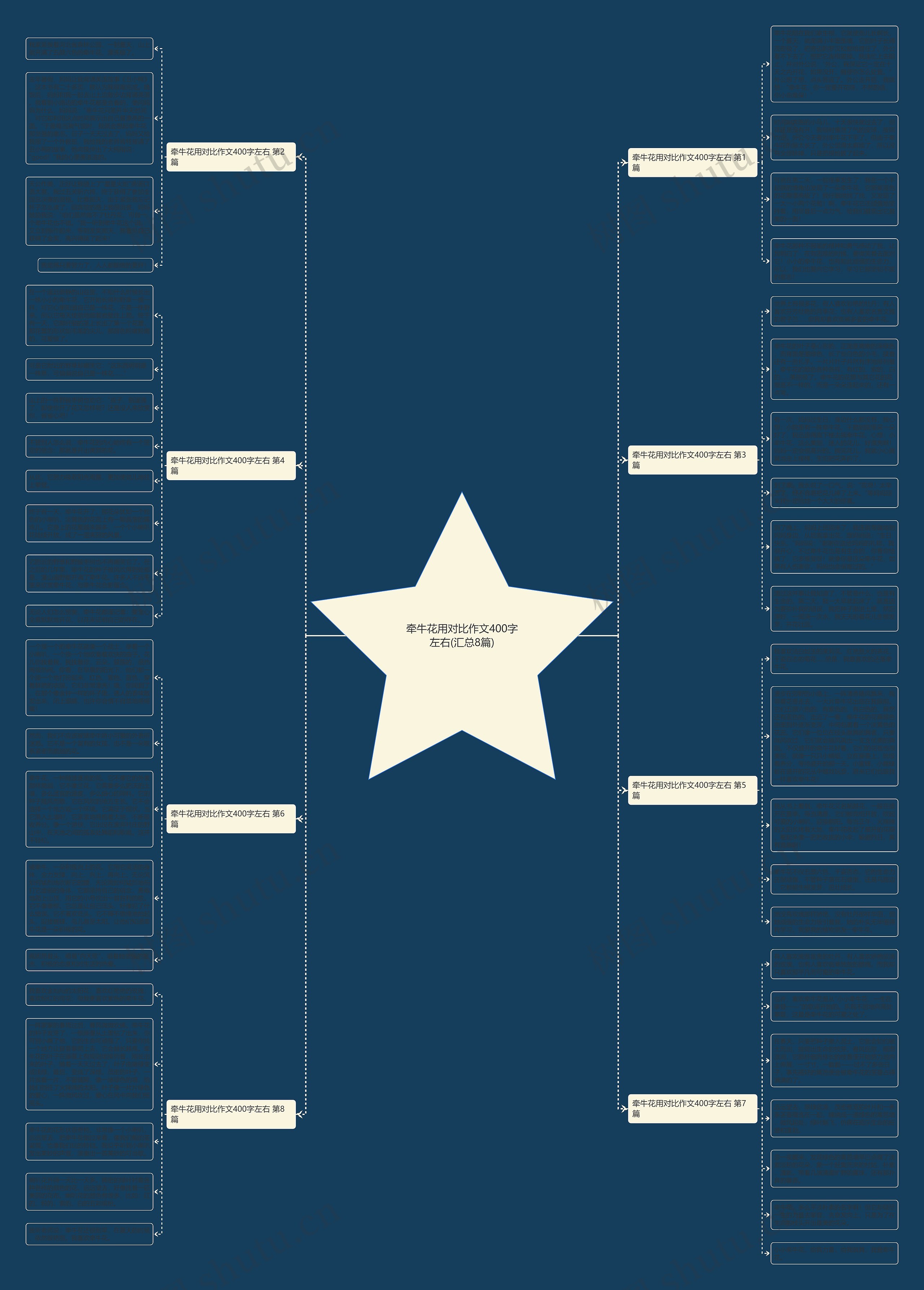 牵牛花用对比作文400字左右(汇总8篇)思维导图